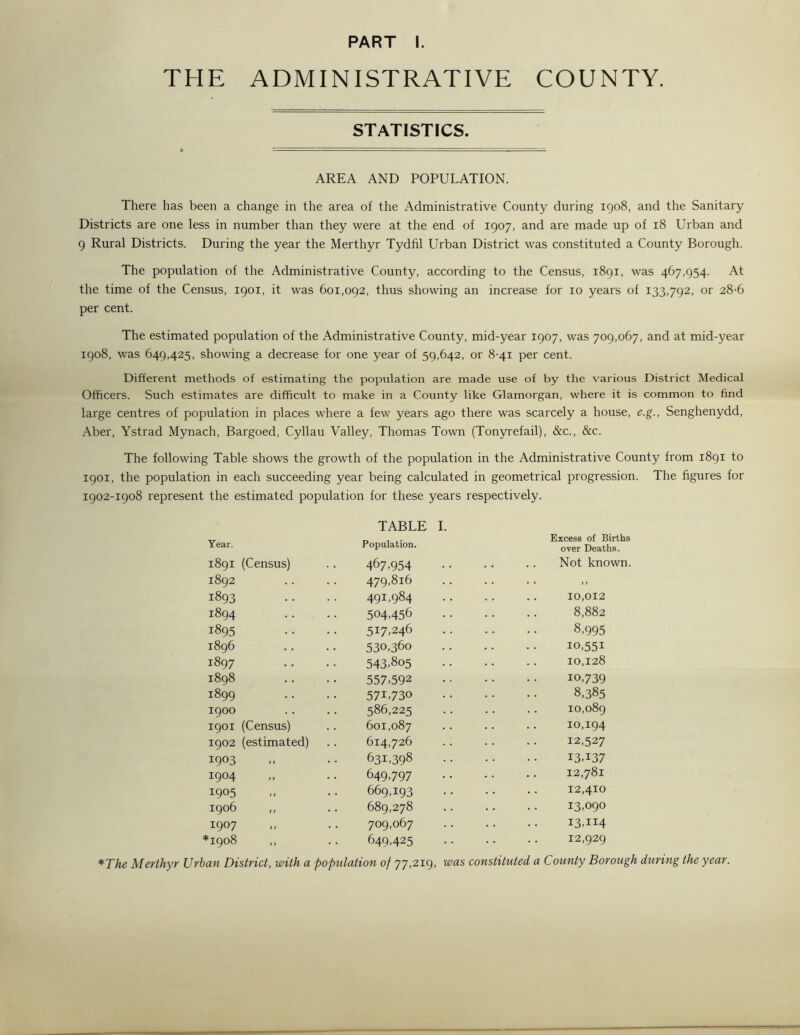 THE ADMINISTRATIVE COUNTY. STATISTICS. AREA AND POPULATION. There has been a change in the area of the Administrative County during 1908, and the Sanitary Districts are one less in number than they were at the end of 1907, and are made up of 18 Urban and 9 Rural Districts. During the year the Merthyr Tydfil Urban District was constituted a County Borough. The population of the Administrative County, according to the Census, 1891, was 467,954. At the time of the Census, 1901, it was 601,092, thus showing an increase for 10 years of 133,792, or 28-6 per cent. The estimated population of the Administrative County, mid-year 1907, was 709,067, and at mid-year 1908, was 649,425, showing a decrease for one year of 59,642, or 8-41 per cent. Different methods of estimating the population are made use of by the various District Medical Officers. Such estimates are difficult to make in a County like Glamorgan, where it is common to find large centres of population in places where a few years ago there was scarcely a house, e.g., Senghenydd, Aber, Ystrad Mynach, Bargoed, Cyllau Valley, Thomas Town (Tonyrefail), &c., &c. The following Table shows the growth of the population in the Administrative County from 1891 to 1901, the population in each succeeding year being calculated in geometrical progression. The figures for 1902-1908 represent the estimated population for these years respectively. TABLE I. Year. Population. Excess of Births over Deaths. 1891 (Census) 467.954 Not known. 1892 479,816 . . >> 1893 491,984 10,012 1894 504.456 8,882 1895 517,246 8,995 1896 530,360 10,551 1897 543,805 10,128 1898 557,592 10,739 1899 571,730 8,385 1900 586,225 10,089 1901 (Census) 601,087 10,194 1902 (estimated) 614,726 12,527 1903 631,398 13,137 1904 649,797 12,781 1905 669,193 12,410 1906 689,278 13,090 1907 709,067 13,114 *1908 ,, 649,425 12,929 *The Merthyr Urban District, with a population of 77,219, was constituted a County Borough during the year.