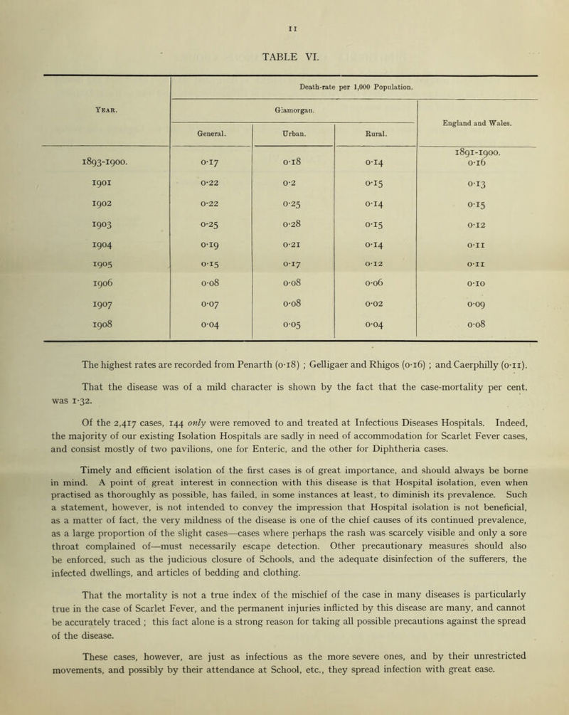 TABLE VI. Death-rate per 1,000 Population. Year. Glamorgan. England and Wales. General. Urban. Rural. 1893-1900. 0-17 0-18 0-14 189I-I90O. 0-16 1901 0-22 0-2 0-15 0-13 1902 0-22 0-25 0-14 0-15 1903 0-25 0-28 0-15 0-12 1904 0-19 0-21 0-14 O-II 1905 015 0-17 0-12 O-II vO O On H 0-08 0-08 0-06 O-IO 1907 0-07 0-08 0-02 0-09 1908 0-04 0-05 0-04 0-08 The highest rates are recorded from Penarth (o-i8) ; Gelligaer and Rhigos (o-i6) ; and Caerphilly (o-ii). That the disease was of a mild character is shown by the fact that the case-mortality per cent, was 1-32. Of the 2,417 cases, 144 only were removed to and treated at Infectious Diseases Hospitals. Indeed, the majority of our existing Isolation Hospitals are sadly in need of accommodation for Scarlet Fever cases, and consist mostly of two pavilions, one for Enteric, and the other for Diphtheria cases. Timely and efficient isolation of the first cases is of great importance, and should always be borne in mind. A point of great interest in connection with this disease is that Hospital isolation, even when practised as thoroughly as possible, has failed, in some instances at least, to diminish its prevalence. Such a statement, however, is not intended to convey the impression that Hospital isolation is not beneficial, as a matter of fact, the very mildness of the disease is one of the chief causes of its continued prevalence, as a large proportion of the slight cases—cases where perhaps the rash was scarcely visible and only a sore throat complained of—must necessarily escape detection. Other precautionary measures should also be enforced, such as the judicious closure of Schools, and the adequate disinfection of the sufferers, the infected dwellings, and articles of bedding and clothing. That the mortality is not a true index of the mischief of the case in many diseases is particularly true in the case of Scarlet Fever, and the permanent injuries inflicted by this disease are many, and cannot be accurately traced ; this fact alone is a strong reason for taking all possible precautions against the spread of the disease. These cases, however, are just as infectious as the more severe ones, and by their unrestricted movements, and possibly by their attendance at School, etc., they spread infection with great ease.