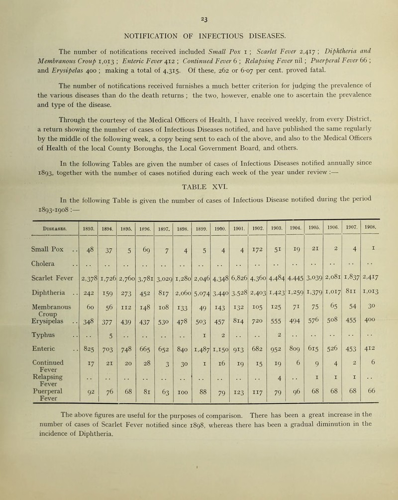2 3 NOTIFICATION OF INFECTIOUS DISEASES. The number of notifications received included Small Pox i ; Scarlet Fever 2,417 ; Diphtheria and Membranous Croup 1,013 ; Enteric Fever 412 ; Continued Fever 6 ; Relapsing Fever nil; Puerperal Fever 66 ; and Erysipelas 400 ; making a total of 4,315. Of these, 262 or 6-07 per cent, proved fatal. The number of notifications received furnishes a much better criterion for judging the prevalence of the various diseases than do the death returns ; the two, however, enable one to ascertain the prevalence and type of the disease. Through the courtesy of the Medical Officers of Health, I have received weekly, from every District, a return showing the number of cases of Infectious Diseases notified, and have published the same regularly by the middle of the following week, a copy being sent to each of the above, and also to the Medical Officers of Health of the local County Boroughs, the Local Government Board, and others. In the following Tables are given the number of cases of Infectious Diseases notified annually since 1893, together with the number of cases notified during each week of the year under review :— TABLE XVI. In the following Table is given the number of cases of Infectious Disease notified during the period 1893-1908 :— Diseases. 1893. 1894. 1893. 1896. 1897. 1898. 1899. 1900. 1901. 1902. 1903. 1904. 1905. 1906. 1907. 1908. Small Pox 48 37 5 69 7 4 5 4 4 172 51 !9 21 2 4 I Cholera Scarlet Fever 2,378 1,726 2,760 u> 00 H 3.029 1,280 2,046 4,348 6,826 4,360 4484 4,445 3,039 2,o8l 1,837 2,417 Diphtheria .. 242 i59 273 452 817 2,o6o 5,074 3,440 3,528 2,403 1,423 L259 L379 1,017 811 I,OI3 Membranous 60 56 112 148 108 133 49 143 132 105 125 71 75 65 54 30 Croup Erysipelas 348 377 439 437 53o 478 503 457 814 720 555 494 576 508 455 400 Typhus 5 X 2 2 Enteric 825 703 748 665 652 840 1487 1,150 9T3 682 952 809 615 526 453 412 Continued 17 21 20 28 3 30 X 16 *9 15 *9 6 9 4 2 6 Fever Relapsing 4 1 1 1 Fever Puerperal 92 76 68 81 63 100 88 79 123 117 79 96 68 68 68 66 Fever The above figures are useful for the purposes of comparison. There has been a great increase in the number of cases of Scarlet Fever notified since 1898, whereas there has been a gradual diminution in the incidence of Diphtheria.