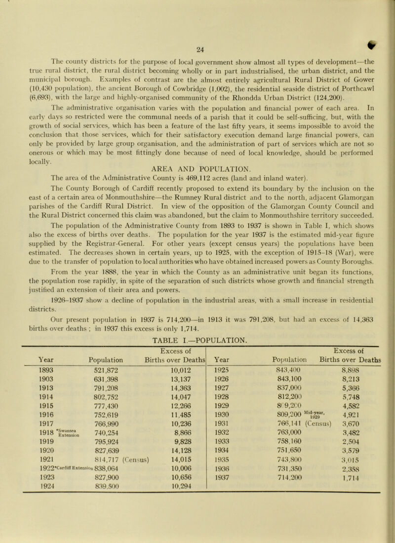 The county districts for the purpose of local government show almost all types of development—the true rural district, the rural district becoming wholly or in part industrialised, the urban district, and the munici])al borough. Examples of contrast are the almost entirely agricultural Rural District of Gower (10,430 population), the ancient Borough of Cowbridge (1,002), the residential seaside district of Porthcawl (6,693), with the large and highly-organised community of the Rhondda Urban District (124,200). The administrative organisation varies with the population and financial power of each area. In early days so restricted were the communal needs of a parish that it could be self-sufficing, but, with the growth of social services, which has been a feature of the last fifty years, it seems impossible to avoid the conclusion that those services, which for their satisfactory e.xecution demand large financial powers, can only be provided by large group organisation, and the administration of part of services which are not so onerous or which may be most fittingly done because of need of local knowledge, should be performed locallv. AREA AND POPULATION. The area of the Administrative County is 469,112 acres (land and inland water). The County Borough of Cardiff recently proposed to extend its boundary by the inclusion on the east of a certain area of Monmouthshire—the Rumney Rural district and to the north, adjacent Glamorgan parishes of the Cardiff Rural District. In view of the opposition of the Glamorgan County Council and the Rural District concerned this claim was abandoned, but the claim to Monmouthshire territory succeeded. The population of the Administrative County from 1893 to 1937 is shown in Table I, which shows also the excess of births over deaths. The population for the year 1937 is the estimated mid-year figure supplied by the Registrar-General. For other years (except census years) the populations have been estimated. The decreases shown in certain years, up to 1925, with the e.xception of 1915-18 (War), were due to the transfer of population to local authorities who have obtained increased powers as County Boroughs. From the year 1888, the year in which the County as an administrative unit began its functions, the population rose rapidly, in spite of the separation of such districts whose growth and financial strength justified an extension of their area and powers. 1926-1937 show a decline of population in the industrial areas, with a small increase in residential districts. Our present population in 1937 is 714,200—in 1913 it was 791,208, but had an excess of 14,363 births over deaths ; in 1937 this excess is only 1,714. TABLE L—POPULATION. Excess of Excess of Year Population Births over Deaths Year Population Births over Deaths 1893 521,872 10,012 1925 843,400 8,898 1903 631,398 13,137 1926 843,100 8,213 1913 791,208 14,363 1927 837,000 5,366 1914 802,752 14,047 1928 812,200 5,748 1915 777,430 12,266 1929 809,200 4,582 1916 752,619 11,485 1930 809,200 ^’^929 ■■■ 4,921 1917 766,990 10,236 1931 766,141 (Census) 3,670 1Q10 •Swansea 1J7IO Extension 740,254 8,866 1932 763,000 3,482 1919 795,924 9,828 1933 758,160 2,504 1920 827,639 14,128 1934 751,650 3,579 1921 814,717 (Census) 14,015 1935 743,800 3,015 1922*Cardiff Extension 838,064 10,006 1936 731,350 2,358 1923 827,900 10,656 1937 714,200 1,714 1924 839.500 10,294