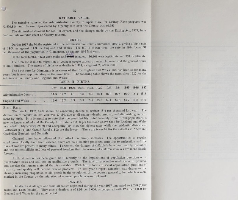 RATEABLE VALUE. The rateable value of the Administrative County in April, 1937, for County Rate purposes was C2,809,814, and the sum represented by a penny rate over the County was £9,383. The diminished demand for coal for export, and the changes made by the Rating Act, 1929, have had an unfavourable effect on County revenue. BIRTHS. During 1937 the births registered in the Administrative County numbered 10,942, giving a birth-rate of 15-3, as against 14-9 for England and Wales. The fall is shown thus, the rate in 1914 being 31 per thousand of the population in Glamorgan, ^^a^ainst 15-3 last year. Of the total births, 5,603 were males and 4:608 females. 10,609 were legitimate and 333 illegitimate. The decrease is due to migration of younger people caused by unemployment and the general desire to limit families. The excess of births over deaths is 1,'714, as against 2,358 in 1936. The birth-rate for Glamorgan is in excess of that for England and Wales, and has been so for many years, but is now approximating to the same level. The following table shows the rates since 1927 for the Administrative County and England and Wales :— TABLE II—BIRTHS. 1927. 1928. 1929. 1930. 1931. 1932. 1933. 1934. 1935. 1936. 1937. Administrative County . . 17-5 18-2 17-1 16-8 16-8 16-4 16-0 16-5 16-0 15-4 15-3 England and Wales 16-6 16-7 16-3 16-3 15-8 15-3 14-4 14-8 14-7 14-8 14-9 Birth Rate. The rate for 1937, 15-3, shows the continuing decline as against 15-4 per thousand last year. The diminution of population last year was 17,150, due to all causes—death, removal, and diminishing recruit- ment by birth. It is interesting to note that the great fertility noted formerly in industrial populations is now no longer marked and the County birth rate is but -6 per thousand above that for England and W ales as a whole. Glyncorrwg (20-2) and Caerphilly (19) show the highest rates, while the residential districts of Porthcawl (IM) and Cardiff Rural (11-2) are the lowest. There are fewer births than deaths in Aberdare, Cowbridge Borough, and Penarth. Changed times have influenced the outlook on family increases. The opportunities of regular employment locally have been lessened, there are no attractive prospects tempting to emigration and the risks of war are present to many minds. To women, the dangers of childbirth have been unduly magnified and the responsibilities and loss of personal freedom that the rearing of children involves are more clearly foreseen. Little attention has been given until recently to the implications of population questions on a quantitative basis and still less on qualitative grounds. The task of preventive medicine is to preserve and develop the human material that is available. With future forms of social organisation questions of quantity and quality will become crucial problems. In last year’s report attention was drawn to the steadily increasing proportion of old people in the population of the country generally, but which is more marked in the County by the migration of younger people in search of work. DEATHS. The deaths at all ages and from all causes registered during the year 1937 amounted to 9,228 (5,070 males and 4,158 females). They give a death-rate of 12-9 per 1,000, as compared with 12-4 per 1,000 for England and Wales for the same period.