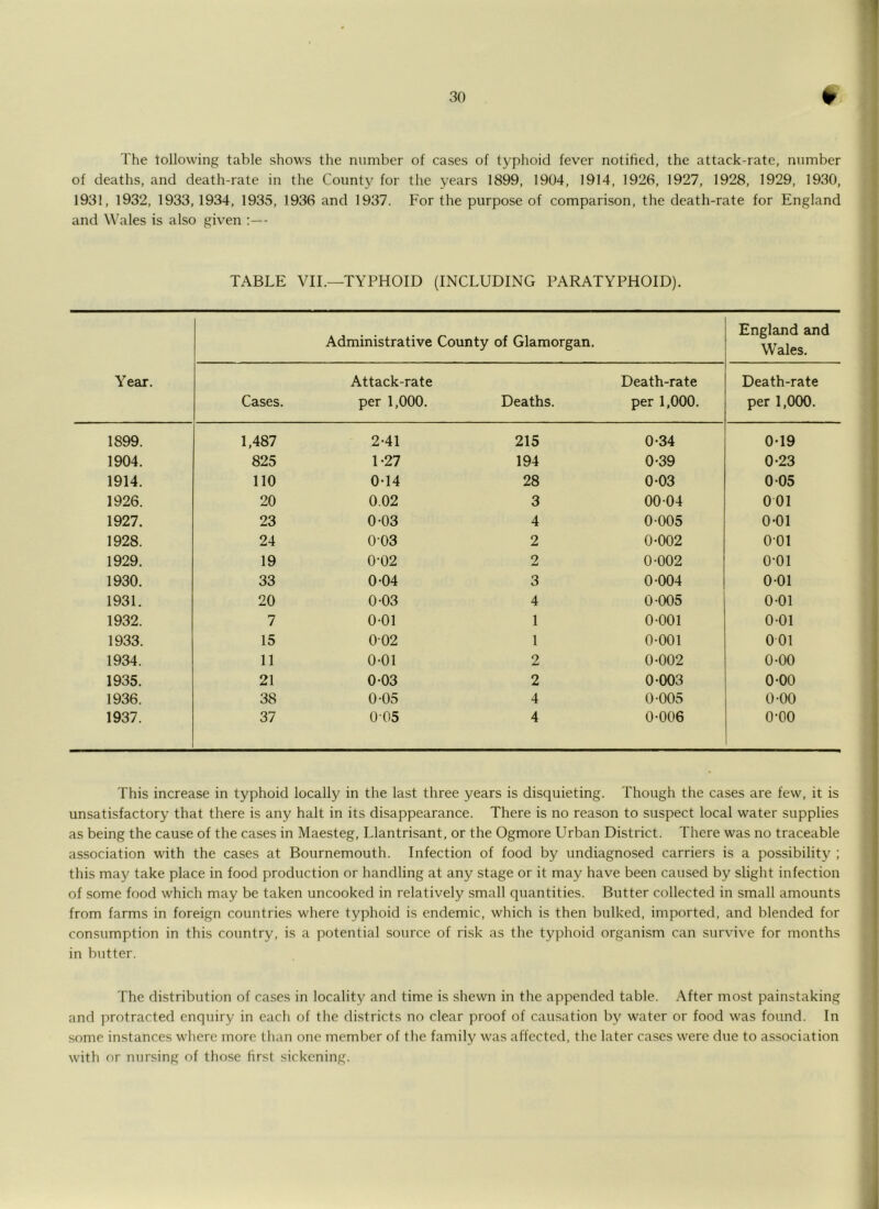 30 The tollowing table shows the number of cases of typhoid fever notified, the attack-rate, number of deaths, and death-rate in the County for the years 1899, 1904, 1914, 1926, 1927, 1928, 1929, 1930, 1931, 1932, 1933,1934, 1935, 1936 and 1937. For the purpose of compari.son, the death-rate for England and Wales is also given :— TABLE VIE—TYPHOID (INCLUDING PARATYPHOID). Year. Administrative County of Glamorgan. England and Wales. Cases. Attack-rate per 1,000. Deaths. Death-rate per 1,000. Death-rate per 1,000. 1899. 1,487 2-41 215 0-34 0-19 1904. 825 1-27 194 0*39 0-23 1914. 110 0-14 28 0-03 0-05 1926. 20 0.02 3 00 04 001 1927. 23 0-03 4 0 005 0-01 1928. 24 003 2 0-002 001 1929. 19 0-02 2 0-002 0-01 1930. 33 0-04 3 0-004 0-01 1931. 20 0-03 4 0-005 0-01 1932. 7 0-01 1 0-001 0-01 1933. 15 002 1 0-001 001 1934. 11 0-01 2 0-002 0-00 1935. 21 0 03 2 0-003 0-00 1936. 38 0-05 4 0-005 0-00 1937. 37 0-05 4 0-006 0-00 This increase in typhoid locally in the last three years is disquieting. Though the cases are few, it is unsatisfactory that there is any halt in its disappearance. There is no reason to suspect local water supplies as being the cause of the cases in Maesteg, Llantrisant, or the Ogmoi'e Urban District. There was no traceable association with the cases at Bournemouth. Infection of food by undiagnosed carriers is a possibility ; this may take place in food production or handling at any stage or it may have been caused by slight infection of some food which may be taken uncooked in relatively small quantities. Butter collected in small amounts from farms in foreign countries where typhoid is endemic, which is then bulked, imported, and blended for consumption in this country, is a potential source of risk as the typhoid organism can survive for months in butter. The distribution of cases in locality and time is shewn in the appended table. After most painstaking and protracted enquiry in each of the districts no clear proof of causation by water or food was found. In some instances where more than one member of the family was affected, the later cases were due to association with or nursing of those first sickening. 1