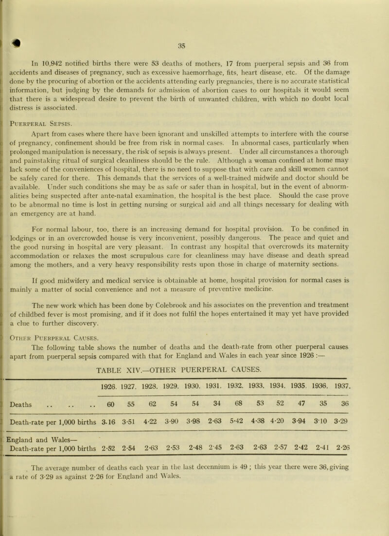 35 ' In 10,942 notified births there were 53 deaths of mothers, 17 from puerperal sepsis and 36 from j accidents and diseases of pregnancy, such as excessive haemorrhage, fits, heart disease, etc. Of the damage I done by the procuring of abortion or the accidents attending early pregnancies, there is no accurate statistical information, but judging by the demands for admission of abortion cases to our hospitals it would seem 1 that there is a widespread desire to prevent the birth of unwanted children, with which no doubt local I distress is associated. Puerperal Sepsis. I Apart from cases where there have been ignorant and unskilled attempts to interfere with the course < of pregnancy, confinement should be free from risk in normal cases. In abnormal cases, particularly when ^ prolonged manipulation is necessary, the risk of sepsis is always present. Under all circumstances a thorough I and painstaking ritual of surgical cleanliness should be the rule. Although a woman confined at home may t lack some of the conveniences of hospital, there is no need to suppose that with care and skill women cannot be safely cared for there. This demands that the services of a well-trained midwife and doctor should be I available. Under such conditions she may be as safe or safer than in hospital, but in the event of abnorm- I alities being suspected after ante-natal examination, the hospital is the best place. Should the case prove to be abnormal no time is lost in getting nursing or surgical aid and all things necessary for dealing with I an emergency are at hand. For normal labour, too, there is an increasing demand for hospital provision. To be confined in j lodgings or in an overcrowded house is very inconvenient, possibly dangerous. The peace and quiet and the good nursing in hospital are very pleasant. In contrast any hospital that overcrowds its maternity I accommodation or relaxes the most scrupulous care for cleanliness may have disease and death spread 1 among the mothers, and a very heavy responsibility rests upon those in charge of maternity sections. I If good midwifery and medical service is obtainable at home, hospital provision for normal cases is r mainly a matter of social convenience and not a measure of preventive medicine. The new work which has been done by Colebrook and his associates on the prevention and treatment c of childbed fever is most promising, and if it does not fulfil the hopes entertained it may yet have provided J a clue to further discovery. Other Puerperal Causes. The following table shows the number of deaths and the death-rate from other puerperal causes » apart from puerperal sepsis compared with that for England and Wales in each year since 1926 :— TABLE XIV.—OTHER PUERPERAL CAUSES. 1926. 1927. 1928. 1929. 1930. 1931. 1932. 1933. 1934. 1935. 1936. 1937. Deaths 60 55 62 54 54 34 68 53 52 47 35 36 Death-rate per 1,000 births 3.16 3-51 4-22 3-90 3-98 2-63 5-42 4-38 4-20 3-94 3T0 3-29 England and Wales— Death-rate per 1,000 births 2-52 2-54 2-63 2-53 2-48 2-45 2-63 2-63 2-57 2-42 2-41 2-26 The average number of deaths each year in the last decennium is 49 ; this year there were 36, giving i a rate of 3-29 as against 2-26 for England and Wales.