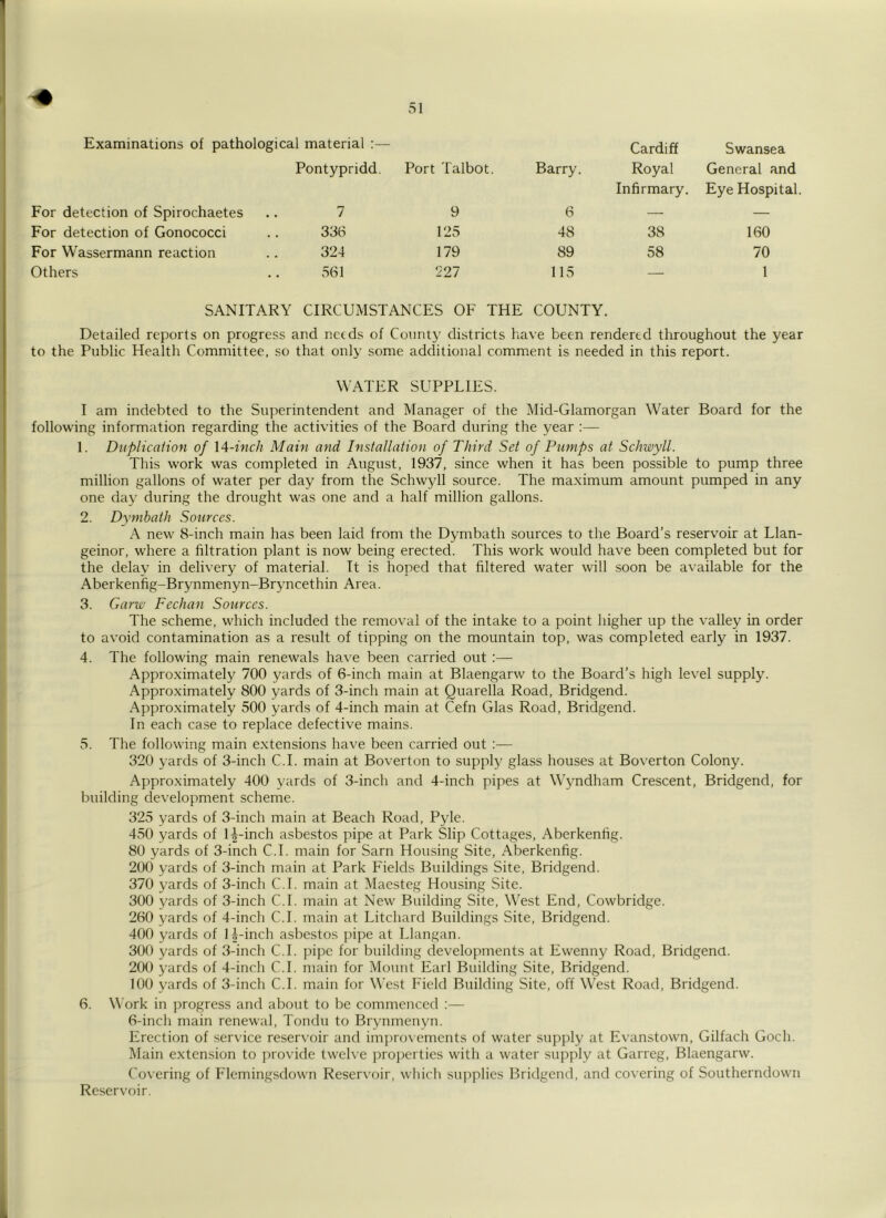 Examinations of pathological material :— Pontypridd. Port Talbot. Barry. Cardiff Royal Infirmary. Swansea General and Eye Hospital. For detection of Spirochaetes 7 9 6 — — For detection of Gonococci 336 125 48 38 160 For W'assermann reaction 324 179 89 58 70 Others 561 227 115 — 1 SANITARY CIRCUMSTANCES OF THE COUNTY. Detailed reports on progress and needs of County districts have been rendered throughout the year to the Public Health Committee, so that only some additional comment is needed in this report. WATER SUPPLIES. I am indebted to the Superintendent and Manager of the Mid-Glamorgan Water Board for the following information regarding the activities of the Board during the year :— 1. Duplication of \A-inch Main and Installation of Third Set of Pumps at Schwyll. This work was completed in August, 1937, since when it has been possible to pump three million gallons of water per day from the Schwyll source. The ma.ximum amount pumped in any one day during the drought was one and a half million gallons. 2. Dymbatli Sources. A new 8-inch main has been laid from the Dymbath sources to the Board’s reservoir at Llan- geinor, where a filtration plant is now being erected. This work would have been completed but for the delay in delivery of material. It is hoped that filtered water will soon be available for the Aberkenfig-Brynmen3m-Bryncethin Area. 3. Garve Fechan Sources. The scheme, which included the removal of the intake to a point liigher up the valley in order to avoid contamination as a result of tipping on the mountain top, was completed early in 1937. 4. The following main renewals have been carried out :— Approximately 700 yards of 6-inch main at Blaengarw to the Board’s high level supply. Approximately 800 yards of 3-inch main at Quarella Road, Bridgend. Approximately 500 yards of 4-inch main at Cefn Glas Road, Bridgend. In each case to replace defective mains. 5. The following main extensions have been carried out 320 3'ards of 3-inch C.I. main at Boverton to suppl3' glass houses at Boverton Colony. Approximately 400 yards of 3-inch and 4-inch pipes at Wyndham Crescent, Bridgend, for building development scheme. 325 yards of 3-inch main at Beach Road, Pyle. 450 yards of lUinch asbestos pipe at Park Slip Cottages, Aberkenfig. 80 yards of 3-inch C.I. main for Sarn Housing Site, Aberkenfig. 200 yards of 3-inch main at Park Fields Buildings Site, Bridgend. 370 yards of 3-inch C.I. main at Maesteg Housing Site. 300 3^ards of 3-inch C.I. main at New Building Site, West End, Cowbridge. 260 yards of 4-inch C.I. main at Litchard Buildings Site, Bridgend. 400 yards of 1 Uinch asbestos pipe at Llangan. 300 yards of 3-inch C.I. pipe for building developments at Ewenny Road, Bridgend. 200 3’ards of 4-inch C.I. main for Mount Earl Building Site, Bridgend. 100 yards of 3-inch C.I. main for West Field Building Site, off West Road, Bridgend. 6. Work in progress and about to be commenced :— 6-inch main renewal, Tondu to Brynmenyn. Erection of .service reservoir and improvements of water supply at Evanstown, Gilfach Goch. Main extension to provide twehe proi)erties with a water supply at Garreg, Blaengarw. Covering of Fleming.sdown Reservoir, which supplies Bridgend, and covering of Southerndown Reservoir.