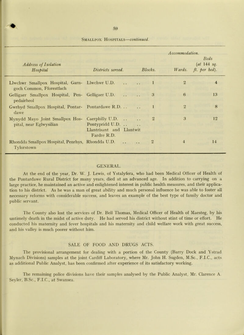 Smallpox Hospitals—continued. A ddress of I solution Hospital Districts served. Blocks. A ccommodation. Beds {at 144 sq. Wards, ft. per bed). Llwchwr Smallpox Hospital, Garn- Llwchwr U.D. goch Common, Fforestfach 1 2 4 Gelligaer Smallpox Hospital, Pen- Gelligaer U.D. pedairheol 3 6 13 Gwrhyd Smallpox Hospital, Pontar- Pontardawe R.D. . . dawe 1 2 8 Mynydd jNIayo Joint Smallpox Hos- Caerphilly LCD. pital, near Eglwysilian Pontypridd U.D. .. Llantrisant and Llantwit Fardre R.D. 2 3 12 Rhondda Smallpox Hospital, Penrhys, Rhondda U.D. Tylorstown 2 4 14 GENERAL. At the end of the year, Dr. VV. J. Lewis, of Ystalyfera, who had been Medical Officer of Health of the Pontardawe Rural District for many years, died at an advanced age. In addition to carrying on a large practice, he maintained an active and enlightened interest in public health measures, and their applica- tion to his district. As he was a man of great ability and much personal influence he was able to foster all necessary reforms with considerable success, and leaves an example of the best type of family doctor and public servant. The County also lost the services of Dr. Bell Thomas, Medical Officer of Health of Maesteg, by his untimely death in the midst of active duty. He had served his district without stint of time or effort. He conducted his maternity and fever hospitals and his maternity and child welfare work with great success, and his valley is much poorer without him. SALE OF FOOD AND DRUGS ACTS. The provisional arrangement for dealing with a portion of the County (Barry Dock and Ystrad Mynach Divisions) samples at the joint Cardiff Laboratory, where Mr. John H. Sugden, M.Sc., F.I.C., acts as additional Public Analyst, has been confirmed after experience of its satisfactory working. The remaining police divisions have their samples analysed by the Public Analyst, Mr. Clarence A. Seyler, B.Sc., F.I.C., at Swansea.