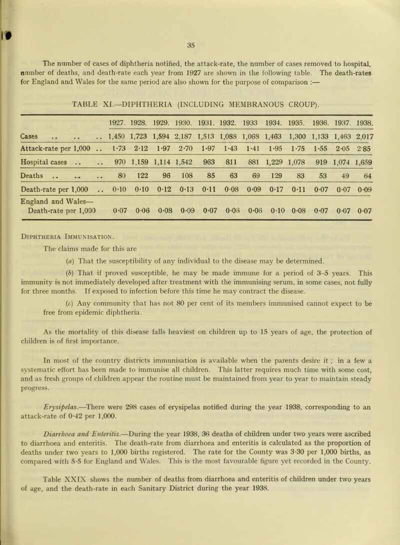 I# 35 The number of cases of diphtheria notified, the attack-rate, the number of cases removed to hospital, number of deaths, and death-rate each year from 1927 are shown in the following table. The death-rates for England and Wales for the same period are also shown for the purpose of comparison :— TABLE XI.—DIPHTHERIA (INCLUDING MEMBRANOUS CROUP). 1927. 1928. 1929. 1930. 1931. 1932. 1933 1934. 1935. 1936. 1937. 1938. CcLSGS • • • • • • 1,450 1,723 1,594 2,187 1,513 1,088 1,068 1,463 1,300 1,133 1,463 2,017 Attack-rate per 1,000 .. 1-73 2-12 1-97 2-70 1*97 1-43 1-41 1-95 1-75 1-55 2-05 285 Hospital cases .. 970 1,159 1,114 1,542 963 811 881 1,229 1,078 919 1,074 1,659 Deaths 80 122 96 108 85 63 69 129 83 53 49 64 Death-rate per 1,000 0-10 0-10 0-12 0*13 0-11 0-08 0-09 0-17 0-11 0-07 0-07 0-09 England and Wales— Death-rate per 1,000 0-07 0-06 0-08 0-09 0-07 0-06 0-06 0-10 0-08 0-07 0-07 0 07 Diphtheria Immunisation. The claims made for this are (a) That the susceptibility of any individual to the disease may be determined. (b) That if proved susceptible, he may be made immune for a period of 3-5 years. This immunity is not immediately developed after treatment with the immunising serum, in some cases, not fully for three months. If exposed to infection before this time he may contract the disease. (c) Any community that has not 80 per cent of its members immunised cannot expect to be free from epidemic diphtheria. As the mortality of this disease falls heaviest on children up to 15 years of age, the protection of children is of first importance. In most of the country districts immunisation is available when the parents desire it ; in a few a systematic effort has been made to immunise all children. This latter requires much time with some cost, and as fresh groups of children appear the routine must be maintained from year to year to maintain steady progress. Erysipelas.—There were 298 cases of erysipelas notified during the year 1938, corresponding to an attack-rate of 0-42 per 1,000. Diarrhoea and Enteritis.—During the year 1938, 36 deaths of children under two years were ascribed to diarrhoea and enteritis. The death-rate from diarrhoea and enteritis is calculated as the proportion of deaths under two years to 1,000 births registered. The rate for the County was 3-30 per 1,000 births, as compared with 5-5 for England and Wales. This is the most favourable figure yet recorded in the County. Table XXIX shows the number of deaths from diarrhoea and enteritis of children under two years of age, and the death-rate in each Sanitary District during the year 1938.