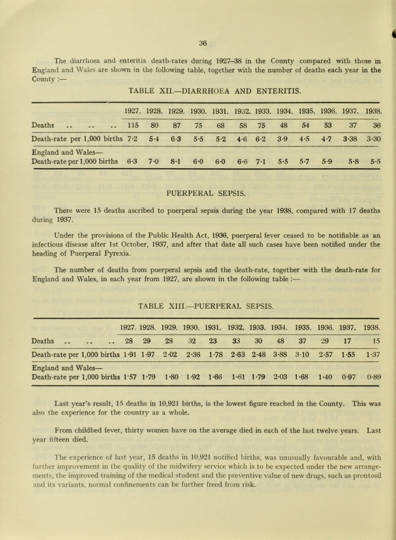 I The diarrhoea and enteritis death-rates during 1927-38 in the County compared with those in England and Wales are shown in the following table, together with the number of deaths each year in the County :— TABLE XII.—DIARRHOEA AND ENTERITIS. 1927. 1928. 1929. 1930. 1931. 1932. 1933. 1934. 1935. 1936. 1937. 1938. Deaths 115 80 87 75 68 58 75 48 54 53 37 36 Death-rate per 1,000 births 7-2 5-4 6-3 5-5 5-2 4-6 6-2 3-9 4-5 4-7 3-38 3-30 England and Wales— Death-rate per 1,000 births 6-3 7-0 8-1 6-0 6-0 6-6 7-1 5-5 5-7 5-9 5-8 5-5 PUERPERAL SEPSIS. There were 15 deaths ascribed to puerperal sepsis during the year 1938, compared with 17 deaths during 1937. Under the provisions of the Public Health Act, 1936, puerperal fever ceased to be notifiable as an infectious disease after 1st October, 1937, and after that date all such cases have been notified under the heading of Puerperal Pyrexia. The number of deaths from puerperal sepsis and the death-rate, together with the death-rate for England and Wales, in each year from 1927, are shown in the following table :— TABLE XIII.—PUERPERAL SEPSIS. 1927. 1928. 1929. 1930. 1931. 1932. 1933. 1934. 1935. 1936. 1937. 1938. Deaths 28 29 28 32 23 33 30 48 37 29 17 15 Death-rate per 1,000 births 1-91 1-97 2-02 2*36 1-78 2-63 2-48 3-88 310 2-57 1-55 1-37 England and Wales— Death-rate per 1,000 births 1-57 1-79 1-80 1-92 1-66 1-61 1-79 2-03 1*68 1-40 0-97 0-89 Last year’s result, 15 deaths in 10,921 births, is the lowest figure reached in the County. This was also the experience for the country as a whole. From childbed fever, thirty women have on the average died in each of the last twelve years. Last year fifteen died. The experience of last year, 15 deaths in 10,921 notified births, was unusually favourable and, with further improvement in the quality of the midwifery service which is to be expected under the new arrange- ments, the improved training of the medical student and the preventive value of new drugs, such as prontosil and its variants, normal confinements can be further freed from risk.