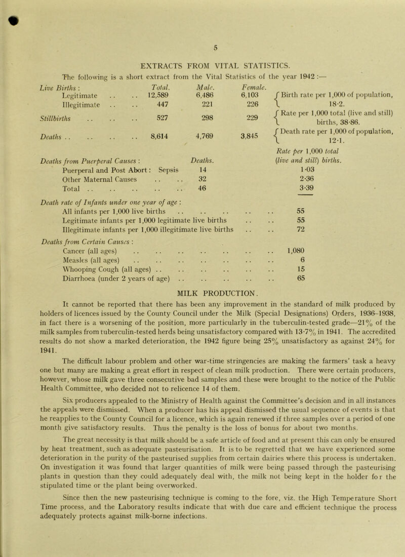 EXTRACTS FROM VITAL STATISTICS. The following is a short extract from the Vital Statistics of the year 1942 :— Live Births : T otal. Male. Legitimate 12,589 6,486 Illegitimate 447 221 Stillbirths 527 298 Deaths 8,614 4,769 Deaths from Puerperal Causes : Deaths. Puerperal and Post Abort : Sepsis 14 Other Maternal Causes . . 32 Total . . 46 Female. 6,103 /Birth rate per 1,000 of population, 226 \ 18-2. 229 / Rate per 1,000 total (live and still) \ births, 38-86. 3,845 / Death rate per 1,000 of population, \ 12-1. Rate per 1,000 total [live and still) births. 1-03 2-36 3-39 Death rate of Infants under one year of age : All infants per 1,000 live births Legitimate infants per 1,000 legitimate live births Illegitimate infants per 1,000 illegitimate live births Deaths from Certain Causes : Cancer (all ages) Measles (all ages) Whooping Cough (all ages) Diarrhoea (under 2 years of age) 55 55 72 1,080 6 15 65 MILK PRODUCTION. It cannot be reported that there has been any improvement in the standard of milk produced by holders of licences issued by the County Council under the Milk (Special Designations) Orders, 1936-1938, in fact there is a worsening of the position, more particularly in the tuberculin-tested grade—21% of the milk samples from tuberculin-tested herds being unsatisfactory compared with 13-7% in 1941. The accredited results do not show a marked deterioration, the 1942 figure being 25% unsatisfactory as against 24% for 1941. The difficult labour problem and other war-time stringencies are making the farmers’ task a heavy one but many are making a great effort in respect of clean milk production. There were certain producers, however, whose milk gave three consecutive bad samples and these were brought to the notice of the Public Health Committee, who decided not to relicence 14 of them. Six producers appealed to the Ministry of Health against the Committee’s decision and in all instances the appeals were dismissed. When a producer has his appeal dismissed the usual sequence of events is that he reapplies to the County Council for a licence, which is again renewed if three samples over a period of one month give satisfactory results. Thus the penalty is the loss of bonus for about two months. The great necessity is that milk should be a safe article of food and at present this can only be ensured by heat treatment, such as adequate pasteurisation. It is to be regretted that we have experienced some deterioration in the purity of the pasteurised supplies from certain dairies where this process is undertaken. On investigation it was found that larger quantities of milk were being passed through the pasteurising plants in question than they could adequately deal with, the milk not being kept in the holder fo r the stipulated time or the plant being overworked. Since then the new pasteurising technique is coming to the fore, viz. the High Temperature Short Time process, and the Laboratory results indicate that with due care and efficient technique the process adequately protects against milk-borne infections.