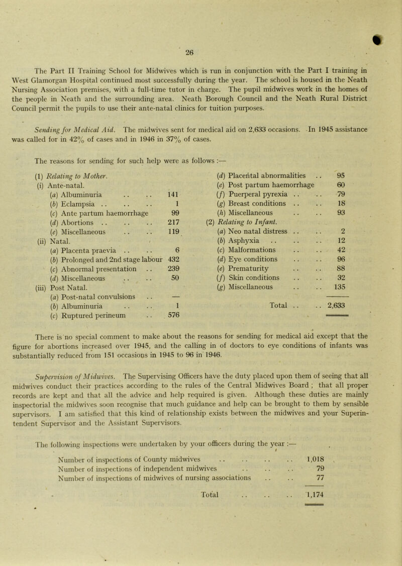 The Part II Training School for Midwives which is run in conjunction with the Part I training in West Glamorgan Hospital continued most successfully during the year. The school is housed in the Neath Nursing Association premises, with a full-time tutor in charge. The pupil midwives work in the homes of the people in Neath and the surrounding area. Neath Borough Council and the Neath Rural District Council permit the pupils to use their ante-natal clinics for tuition purposes. Sending for Medical Aid. The midwives sent for medical aid on 2,633 occasions. In 1945 assistance was called for in 42% of cases and in 1946 in 37% of cases. The reasons for sending for such help were as follows :— (1) Relating to Mother. (d) Placental abnormalities 95 (i) Ante-natal. (e) Post partum haemorrhage 60 (fl) Albuminuria 141 (/) Puerperal pyrexia . . 79 [b) Eclampsia . . 1 (g) Breast conditions .. 18 (c) Ante partum haemorrhage 99 (h) Miscellaneous 93 [d) Abortions .. 217 (2) Relating to Infant. - {e) Miscellaneous 119 {a) Neo natal distress .. 2 (ii) Natal. < {b) Asphyxia 12 (a) Placenta praevia .. 6 (c) Malformations 42 {b) Prolonged and 2nd stage labour 432 [d) Eye conditions 96 (c) Abnormal presentation 239 {e) Prematurity 88 {d) Miscellaneous 50 (/) Skin conditions 32 (hi) Post Natal. (a) Post-natal convulsions _ (g) Miscellaneous 135 {b) Albuminuria 1 Total .. 2,633 (c) Ruptured perineum 576 > There is no special comment to make about the reasons for sending for medical aid except that the figure for abortions increased over 1945, and the calling in of doctors to eye conditions of infants was substantially reduced from 151 occasions in 1945 to 96 in' 1946. Supervision of Midwives. The Supervising Officers have the duty placed upon them of seeing that all midwives conduct their practices according to the rules of the Central Midwives Board ; that all proper records are kept and that all the advice and help required is given. Although these duties are mainly inspectorial the midwives soon recognise that much guidance and help can be brought to them by sensible supervisors. I am satisfied that this kind of relationship exists between the midwives and your Superin- tendent Supervisor and the Assistant Supervisors. The following inspections were undertaken by your officers during the year :— t Number of inspections of County midwives .. .. .. .. 1,018 , Number of inspections of independent midwives . . . . . . 79 Number of inspections of midwives of nursing associations .. .. 77 1,174 Total