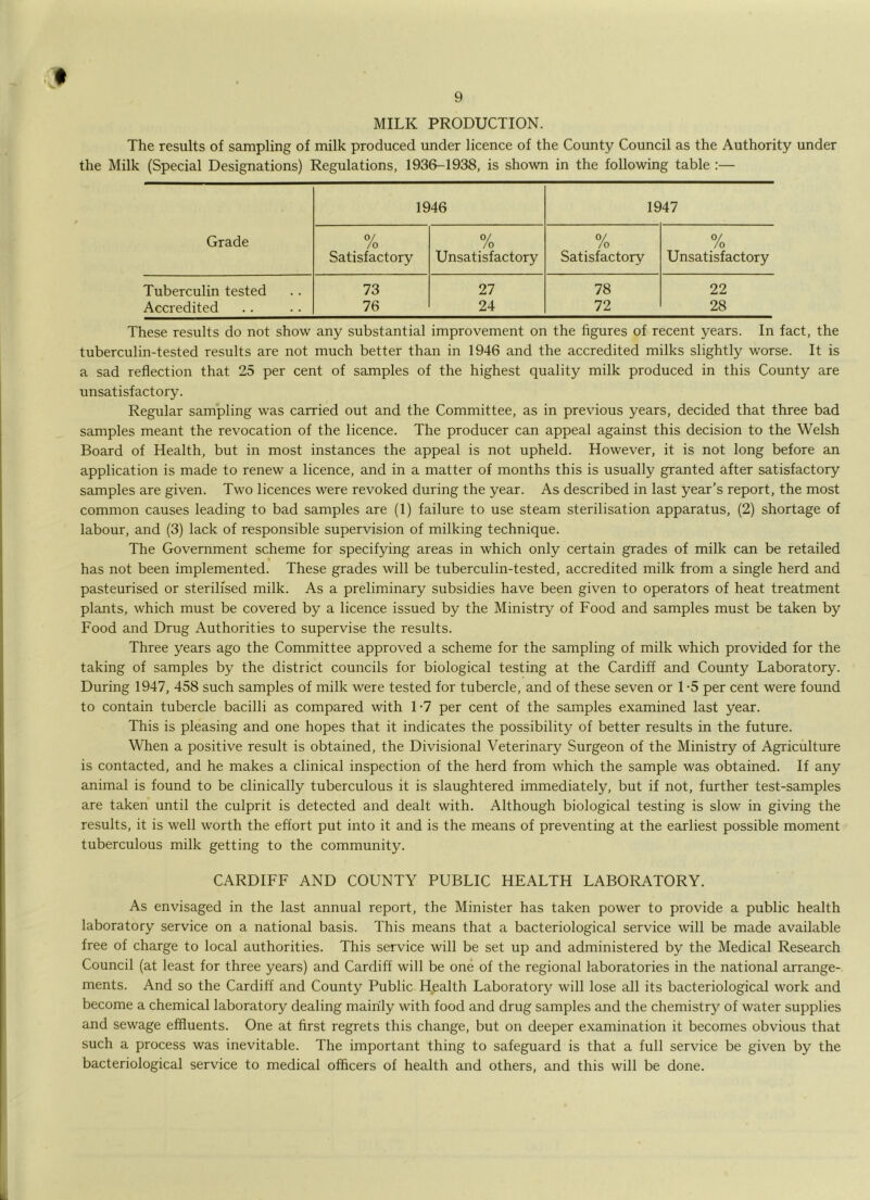 MILK PRODUCTION. The results of sampling of milk produced under licence of the County Council as the Authority under the Milk (Special Designations) Regulations, 1936-1938, is shown in the following table :— 1946 1947 Grade /o % /o /o Satisfactory Unsatisfactory Satisfactory Unsatisfactory Tuberculin tested 73 27 78 22 Accredited 76 24 72 28 These results do not show any substantial improvement on the figures of recent years. In fact, the tuberculin-tested results are not much better than in 1946 and the accredited milks slightly worse. It is a sad reflection that 25 per cent of samples of the highest quality milk produced in this County are unsatisfactory. Regular sam'pling was carried out and the Committee, as in previous years, decided that three bad samples meant the revocation of the licence. The producer can appeal against this decision to the Welsh Board of Health, but in most instances the appeal is not upheld. However, it is not long before an application is made to renew a licence, and in a matter of months this is usually granted after satisfactory samples are given. Two licences were revoked during the year. As described in last year’s report, the most common causes leading to bad samples are (1) failure to use steam sterilisation apparatus, (2) shortage of labour, and (3) lack of responsible supervision of milking technique. The Government scheme for specifying areas in which only certain grades of milk can be retailed has not been implemented. These grades will be tuberculin-tested, accredited milk from a single herd and pasteurised or sterilised milk. As a preliminary subsidies have been given to operators of heat treatment plants, which must be covered by a licence issued by the Ministry of Food and samples must be taken by Food and Drug Authorities to supervise the results. Three years ago the Committee approved a scheme for the sampling of milk which provided for the taking of samples by the district councils for biological testing at the Cardiff and County Laboratory. During 1947, 458 such samples of milk were tested for tubercle, and of these seven or 1 -5 per cent were found to contain tubercle bacilli as compared with 1-7 per cent of the samples examined last year. This is pleasing and one hopes that it indicates the possibility of better results in the future. When a positive result is obtained, the Divisional Veterinary Surgeon of the Ministry of Agriculture is contacted, and he makes a clinical inspection of the herd from which the sample was obtained. If any animal is found to be clinically tuberculous it is slaughtered immediately, but if not, further test-samples are taken until the culprit is detected and dealt with. Although biological testing is slow in giving the results, it is well worth the effort put into it and is the means of preventing at the earliest possible moment tuberculous milk getting to the community. CARDIFF AND COUNTY PUBLIC HEALTH LABORATORY. As envisaged in the last annual report, the Minister has taken power to provide a public health laboratory service on a national basis. This means that a bacteriological service will be made available free of charge to local authorities. This service will be set up and administered by the Medical Research Council (at least for three years) and Cardiff will be one of the regional laboratories in the national arrange- ments. And so the Cardiff and County Public Health Laboratory will lose all its bacteriological work and become a chemical laboratory dealing mainly with food and drug samples and the chemistry of water supplies and sewage effluents. One at first regrets this change, but on deeper examination it becomes obvious that such a process was inevitable. The important thing to safeguard is that a full service be given by the bacteriological service to medical officers of health and others, and this will be done.