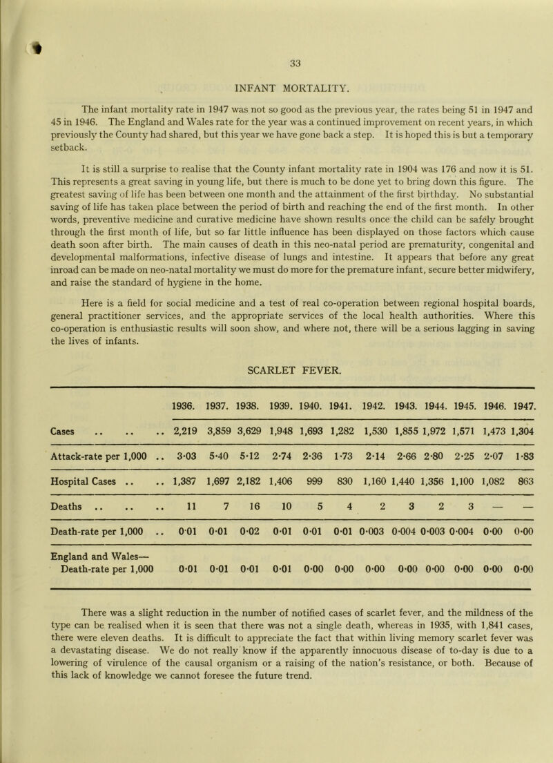 % INFANT MORTALITY. The infant mortality rate in 1947 was not so good as the previous year, the rates being 51 in 1947 and 45 in 1946. The England and Wales rate for the year was a continued improvement on recent years, in which previously the County had shared, but this year we have gone back a step. It is hoped this is but a temporary setback. It is still a surprise to realise that the County infant mortality rate in 1904 was 176 and now it is 51. This represents a great saving in young life, but there is much to be done yet to bring down this figure. The greatest saving of life has been between one month and the attainment of the first birthday. No substantial saving of life has taken place between the period of birth and reaching the end of the first month. In other words, preventive medicine and curative medicine have shown results once the child can be safely brought through the first month of life, but so far little influence has been displayed on those factors which cause death soon after birth. The main causes of death in this neo-natal period are prematurity, congenital and developmental malformations, infective disease of lungs and intestine. It appears that before any great inroad can be made on neo-natal mortality we must do more for the premature infant, secure better midwifery, and raise the standard of hygiene in the home. Here is a field for social medicine and a test of real co-operation between regional hospital boards, general practitioner services, and the appropriate services of the local health authorities. Where this co-operation is enthusiastic results will soon show, and where not, there will be a serious lagging in saving the lives of infants. SCARLET FEVER. 1936. 1937. 1938. 1939. 1940. 1941. 1942. 1943. 1944. 1945. 1946. 1947. C/&S6S • • • • • • 2,219 3,859 3,629 1,948 1,693 1,282 1,530 1,855 1,972 1,571 1,473 1,304 Attack-rate per 1,000 .. 3-03 5-40 5-12 2-74 2*36 1-73 2-14 2-66 2-80 2-25 2-07 1-83 Hospital Cases .. 1,387 1,697 2,182 1,406 999 830 1,160 1,440 1,356 1,100 1,082 863 Deaths 11 7 16 10 5 4 2 3 2 3 — — Death-rate per 1,000 001 001 0-02 0-01 001 001 0-003 0-004 0-003 0-004 0-00 0-00 England and Wales— Death-rate per 1,000 0-01 001 0-01 0-01 0-00 0-00 0-00 0-00 0-00 0-00 0-00 0-00 There was a slight reduction in the number of notified cases of scarlet fever, and the mildness of the type can be realised when it is seen that there was not a single death, whereas in 1935, with 1,841 cases, there were eleven deaths. It is difficult to appreciate the fact that within living memory scarlet fever was a devastating disease. We do not really know if the apparently innocuous disease of to-day is due to a lowering of virulence of the causal organism or a raising of the nation’s resistance, or both. Because of this lack of knowledge we cannot foresee the future trend.