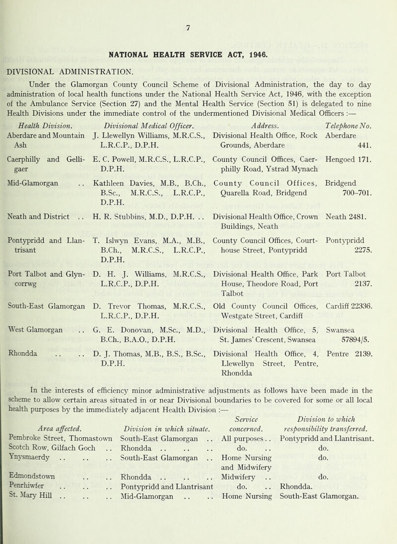 NATIONAL HEALTH SERVICE ACT, 1946. DIVISIONAL ADMINISTRATION. Under the Glamorgan County Council Scheme of Divisional Administration, the day to day administration of local health functions under the National Health Service Act, 1946, with the exception of the Ambulance Service (Section 27) and the Mental Health Service (Section 51) is delegated to nine Health Divisions under the immediate control of the undermentioned Divisional Medical Officers :— Health Division. Divisional Medical Officer. Aberdare and Mountain J. Llewellyn Williams, M.R.C.S., Ash L.R.C.P., D.P.H. Caerphilly and Gelli- E. C. Powell, M.R.C.S., L.R.C.P., gaer D.P.H. Mid-Glamorgan .. Kathleen Davies, M.B., B.Ch. B.Sc., M.R.C.S., L.R.C.P., D.P.H. Neath and District .. H. R. Stubbins, M.D., D.P.H. .. Pont5rpridd and Llan- T. Islwyn Evans, M.A., M.B., trisant B.Ch., M.R.C.S., L.R.C.P.; D.P.H. Port Talbot and Glyn- D. H. J. Williams, M.R.C.S., corrwg L.R.C.P., D.P.H. South-East Glamorgan D. Trevor Thomas, M.R.C.S., L.R.C.P., D.P.H. Address. Telephone No. Divisional Health Office, Rock Aberdare Grounds, Aberdare 441. County Council Offices, Caer- Hengoed 171. philly Road, Ystrad Myuach County Council Offices, Bridgend Quarella Road, Bridgend 700-701. Divisional Health Office, Crown Buildings, Neath Neath 2481. West Glamorgan Rhondda G. E. Donovan, M.Sc., M.D. B.Ch., B.A.O., D.P.H. D. J. Thomas, M.B., B.S., B.Sc. D.P.H. County Council Offices, Court- Pontypridd house Street, Pontypridd 2275. Divisional Health Office, Park Port Talbot House, Theodore Road, Port 2137. Talbot Old County Council Offices, Cardiff 22336. Westgate Street, Cardiff Divisional Health Office, 5, Swansea St. James’ Crescent, Swansea 57894/5. Divisional Health Office, 4, Pentre 2139. Llewellyn Street, Pentre, Rhondda In the interests of efficiency minor administrative adjustments as follows have been made in the scheme to allow certain areas situated in or near Divisional boundaries to be covered for some or all local health purposes by the immediately adjacent Health Division :— Area affected. Division in which situate. Service concerned. Division to which responsibility transferred. Pembroke Street, Thomastown South-East Glamorgan All purposes.. Pontypridd and Llantrisant. Scotch Row, Gilfach Goch Rhondda do. do. Ynysmaerdy South-East Glamorgan Home Nursing do. Edmondstown Rhondda and Midwifery Midwifery do. Penrhiwfer Pontjrpridd and Llantrisant do. Rhondda. St. Mary HiU .. Mid-Glamorgan Home Nursing South-East Glamorgan.