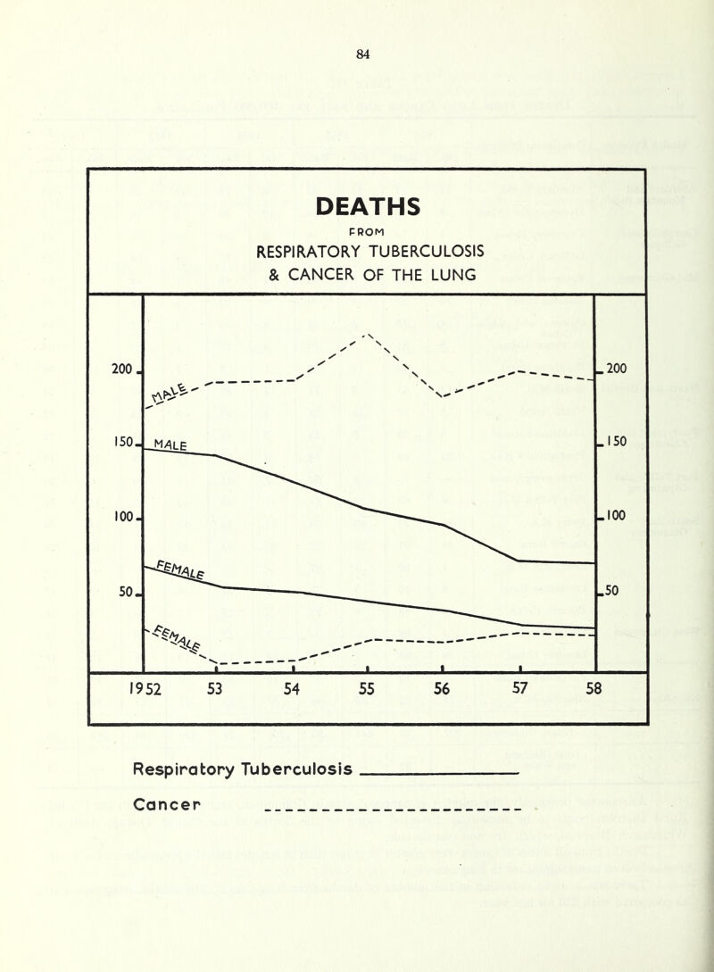 Respiratory Tuberculosis Cancer