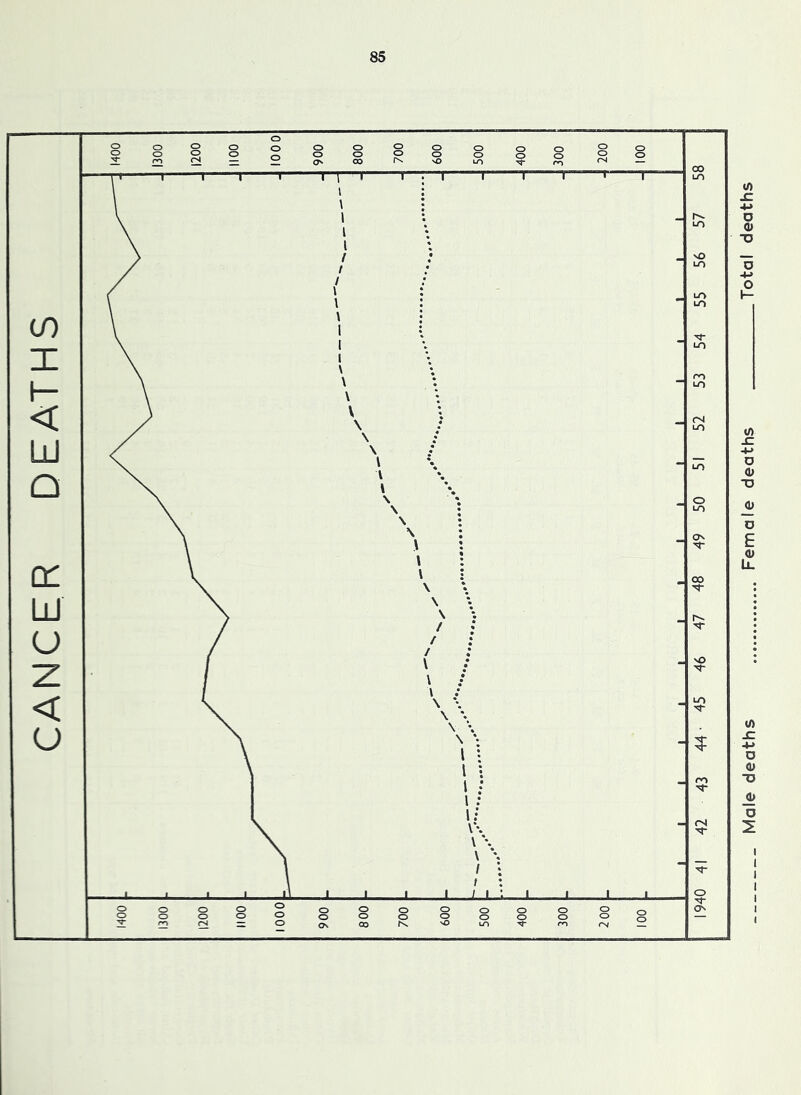 CANCER DEATHS Male deaths Female deaths Total deaths