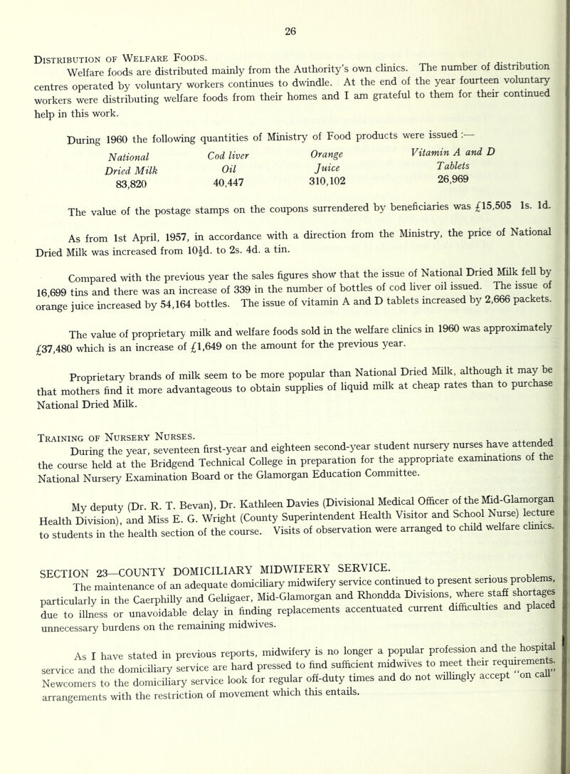 Distribution of Welfare Foods. , j- • Welfare foods are distributed mainly from the Authority’s own clinics. The number of distnbution centres operated by voluntary workers continues to dwindle. At the end of the year fourteen voluntary workers were distributing welfare foods from their homes and I am grateful to them for their continued help in this work. During 1960 the following quantities of Ministry of Food products National Cod liver Orange Dried Milk Oil Juice 83,820 40,447 310,102 were issued ;■— Vitamin A and D T ablets 26,969 The value of the postage stamps on the coupons surrendered by beneficiaries was £15,505 Is. Id. As from 1st April, 1957, in accordance with a direction from the Ministry, the price of National Dried Milk was increased from 10^-d. to 2s. 4d. a tin. Compared with the previous year the sales figures show that the issue of National Dried Milk fell by 16,699 tins and there was an increase of 339 in the number of bottles of cod liver oil issued. The issue of orange juice increased by 54,164 bottles. The issue of vitamin A and D tablets increased by 2,666 packets. The value of proprietary milk and welfare foods sold in the welfare chnics in 1960 was approximately £37,480 which is an increase of £1,649 on the amount for the previous year. Proprietary brands of milk seem to be more popular than National Dried Milk, although it may be that mothers find it more advantageous to obtain supplies of liquid milk at cheap rates than to purchase National Dried Milk. Training of Nursery Nurses. ++ a a During the year, seventeen first-year and eighteen second-year student nursery nurses have attended the course held at the Bridgend Technical College in preparation for the appropriate exammations of the National Nursery Examination Board or the Glamorgan Education Committee. Mv deputy (Dr. R. T. Bevan), Dr. Kathleen Davies (Divisional Medical Officer of the Mid-Glamorgan Health Division), and Miss E. G. Wright (County Superintendent Health Visitor and School Nurse) lecture to students in the health section of the course. Visits of observation were arranged to child welfare chnics. SECTION 23—COUNTY DOMICILIARY MIDWIFERY SERVICE. The maintenance of an adequate domicihary midwifery service continued to present serious problems particularly in the Caerphilly and GeUigaer, Mid-Glamorgan and Rhondda Divisions where stafi shortages due to illness or unavoidable delay in finding replacements accentuated current difficulties and placed unnecessary burdens on the remaining midwives. As I have stated in previous reports, midwifery is no longer a popular profession and the hospital service and the domiciliary service are hard pressed to find sufficient midmves to meet J^eir requiremeffis. Newcomers to the domiciliary service look for regular off-duty times and do not wilhngly accept on caU arrangements with the restriction of movement which this entails.