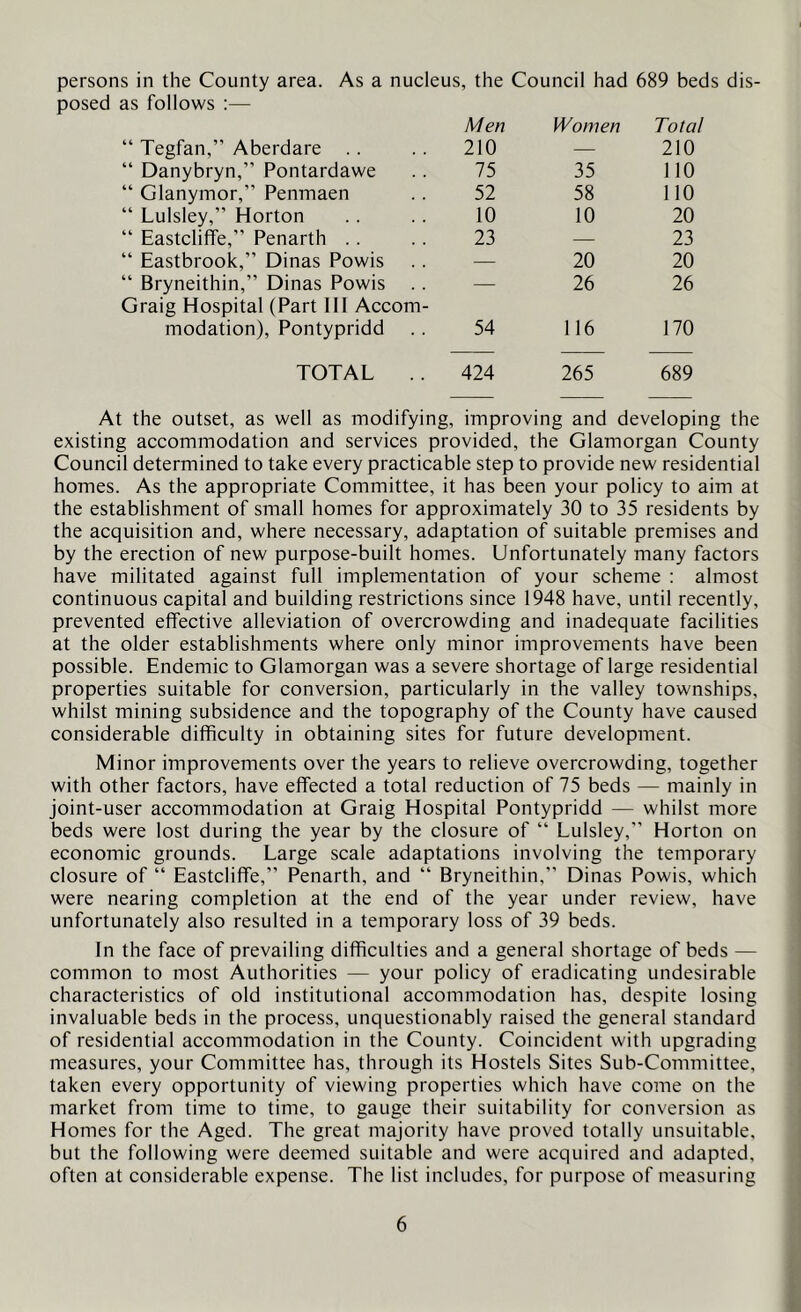 persons in the County area. As a nucleus, the Council had 689 beds dis- posed as follows :— “ Tegfan,” Aberdare .. Men 210 Women Total 210 “ Danybryn,” Pontardawe 75 35 no “ Glanymor,” Penmaen 52 58 110 “ Lulsley,” Horton 10 10 20 “ Eastcliffe,” Penarth .. 23 — 23 “ Eastbrook,” Dinas Powis — 20 20 “ Bryneithin,” Dinas Powis — 26 26 Graig Hospital (Part III Accom- modation), Pontypridd 54 116 170 TOTAL 424 265 689 At the outset, as well as modifying, improving and developing the existing accommodation and services provided, the Glamorgan County Council determined to take every practicable step to provide new residential homes. As the appropriate Committee, it has been your policy to aim at the establishment of small homes for approximately 30 to 35 residents by the acquisition and, where necessary, adaptation of suitable premises and by the erection of new purpose-built homes. Unfortunately many factors have militated against full implementation of your scheme : almost continuous capital and building restrictions since 1948 have, until recently, prevented effective alleviation of overcrowding and inadequate facilities at the older establishments where only minor improvements have been possible. Endemic to Glamorgan was a severe shortage of large residential properties suitable for conversion, particularly in the valley townships, whilst mining subsidence and the topography of the County have caused considerable difficulty in obtaining sites for future development. Minor improvements over the years to relieve overcrowding, together with other factors, have effected a total reduction of 75 beds — mainly in joint-user accommodation at Graig Hospital Pontypridd — whilst more beds were lost during the year by the closure of “ Lulsley,” Horton on economic grounds. Large scale adaptations involving the temporary closure of “ Eastcliffe,” Penarth, and “ Bryneithin,” Dinas Powis, which were nearing completion at the end of the year under review, have unfortunately also resulted in a temporary loss of 39 beds. In the face of prevailing difficulties and a general shortage of beds — common to most Authorities — your policy of eradicating undesirable characteristics of old institutional accommodation has, despite losing invaluable beds in the process, unquestionably raised the general standard of residential accommodation in the County. Coincident with upgrading measures, your Committee has, through its Hostels Sites Sub-Committee, taken every opportunity of viewing properties which have come on the market from time to time, to gauge their suitability for conversion as Homes for the Aged. The great majority have proved totally unsuitable, but the following were deemed suitable and were acquired and adapted, often at considerable expense. The list includes, for purpose of measuring 6