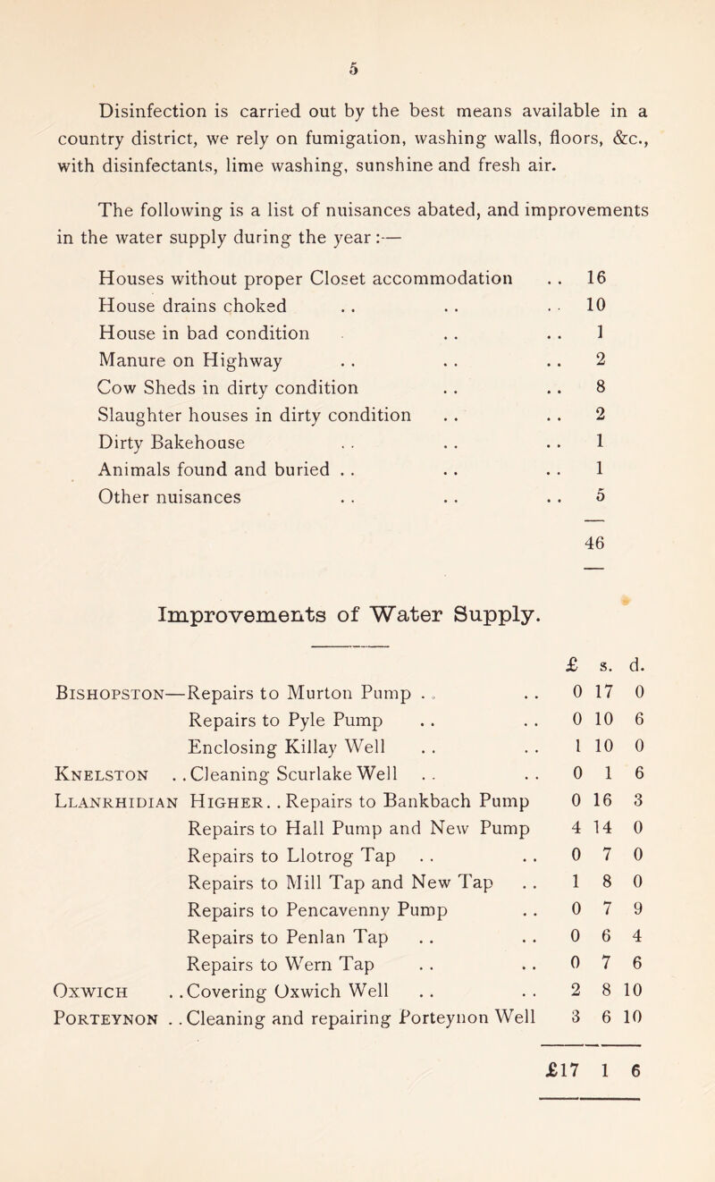 Disinfection is carried out by the best means available in a country district, we rely on fumigation, washing walls, floors, &c., with disinfectants, lime washing, sunshine and fresh air. The following is a list of nuisances abated, and improvements in the water supply during the year:— Houses without proper Closet accommodation House drains choked House in bad condition Manure on Highway Cow Sheds in dirtv condition Slaughter houses in dirty condition Dirty Bakehouse Animals found and buried . . Other nuisances 16 10 1 2 8 2 1 1 5 46 Improvements of Water Supply. Bishopston—Repairs to Murton Pump . . Repairs to Pyle Pump Enclosing Killay Well Knelston .. Cleaning Scurlake Well Llanrhidian Higher. .Repairs to Bankbach Pump Repairs to Hall Pump and New Pump Repairs to Llotrog Tap Repairs to Mill Tap and New Tap Repairs to Pencavenny Pump Repairs to Penlan Tap Repairs to Wern Tap .Covering Oxwich Well Cleaning and repairing Porteynon Well Oxwich Porteynon £ s. d. 0 17 0 0 10 6 1 10 0 0 1 6 0 16 3 0 0 0 4 14 0 0 7 0 1 8 0 7 6 7 2 8 10 3 6 10 9 4 6 £17 1 6