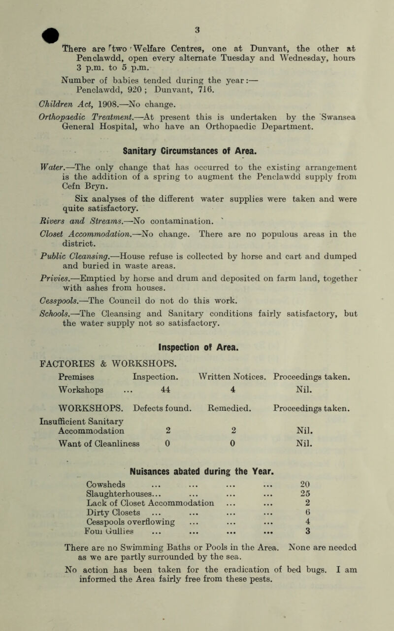 There are Ttwo 'Welfare Centres, one at Dunvant, the other at Penclawdd, open every alternate Tuesday and Wednesday, hours 3 p.m. to 5 p.m. Number of babies tended during the year:— Penclawdd, 920 ; Dunvant, 716. Children Act, 1908.—^No change. Orthopaedic Treatment.—^At present this is undertaken by the Swansea General Hospital, who have an Orthopaedic Department. Sanitary Circumstances of Area. Water.—The only change that has occurred to the existing arrangement is the addition of a spring to augment the Penclawdd supply from Cefn Bryn. Six analyses of the different water supplies were taken and were quite satisfactory. Rivers and Streams.—No contamination. Closet Accommodation.—^No change. There are no populous areas in the district. Public Cleansing.—House refuse is collected by horse and cart and dumped and buried in waste areas. Privies.—Emptied by horse and drum and deposited on farm land, together with ashes from houses. Cesspools.—^The Council do not do this work. Schools.—^The Cleansing and Sanitary conditions fairly satisfactory, but the water supply not so satisfactory. Inspection of Area. FACTORIES & WORKSHOPS. Premises Inspection. Written Notices. Proceedings taken. Workshops ... 44 4 Nil. WORKSHOPS. Defects found. Remedied. Insufficient Sanitary Accommodation 2 2 Want of Cleanliness 0 0 Proceedings taken. Nil. Nil. Nuisances abated during the Year Cowsheds ... ... ... ... 20 Slaughterhouses... ... ... ... 25 Lack of Closet Accommodation ... ... 2 Dirty Closets ... ... ... ... 6 Cesspools overflowing ... ... ... 4 Foui Gullies ... ... ... ... 3 There are no Swimming Baths or Pools in the Area. None are needed as we are partly surrounded by the sea. No action has been taken for the eradication of bed bugs. I am informed the Area fairly free from these pests.