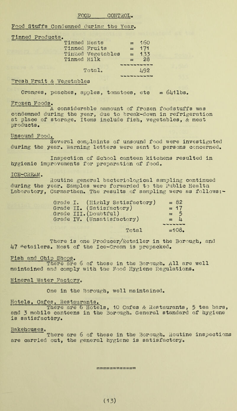 POOD CONTROL Food Stuffs Condemned during tbeYear, Tinned Products. Tinned Meats Tinned Fruits Tinned Vegetables Tinned Milk i60 -17-1 133 28 Total 492 ^resh Fruit ft Vegetables Oranges, peaches, apples, tomatoes, etc = 641 lbs. Frozen Foods. A considerable ammount of frozen foodstuffs was condemned during the year, due to break-down in refrigeration at place of storage. Items include fish, vegetables, ft meat products. Unsound Food. Several complaints of unsound food were investigated during the year. Warning letters were sent to persons concerned. Inspection of School canteen kitchens resulted in hygienic improvements for preparation of food. ICE-CREAM. Routine general bacteriological sampling continued during the year. Samples were forwarded to the Public Health Laboratory, Carmarthen. The results of sampling were as follows There is one Producer/Retailer in the Borough, and 47 xtetailers. Most of the Ice-Cream is prepacked. Fish and Chip Shops. There are 6 of these in the Borough. All are well maintained and comply with the Food Hygiene Regulations. Mineral Water Factory, Hotels, Cafes, Restaurants. There are 6 Hotels, 10 Cafes ft Restaurants, 5 tea bars, and 3 mobile canteens in the Borougho General standard of hygiene is satisfactory. Bakehouses^. There are 6 of these in the Borough. Routine inspections are carried out, the general hygiene is satisfactory. Grade I. (Highly Satisfactory) Grade II. (Satisfactory) Grade III.(Doubtful) Grade IV. (Unsatisfactory) 82 17 5 4 Total =108. One in the Borough, well maintained. (13)