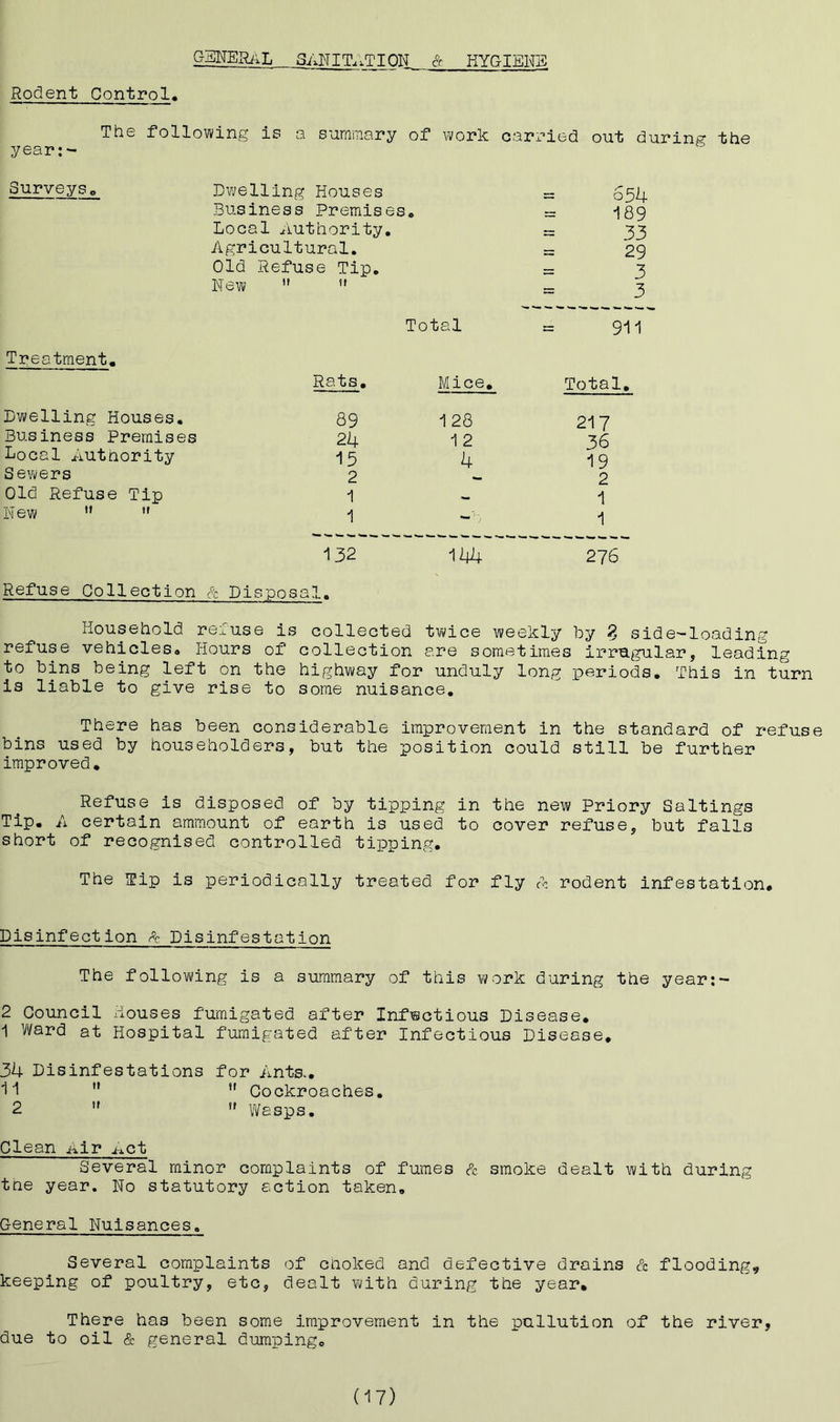 GBNERnL SANITATION cr HYGIENE Rodent Control. The following is a summary of work carried out during the year Surveys. Dwelling Houses 654 Business Premises o — 189 Local Authority. — 33 Agricultural. — 29 Old Refuse Tip. 3 New  » = 3 Total = 911 Treatment. Rats. Mice. Total. Dwelling Houses. 89 128 217 Business Premises 24 12 36 Local Autnority 15 4 19 Sewers 2 2 Old Refuse Tip 1 1 New  ,f 1 1 132 144 276 Refuse Collection & Disposal. Household refuse is collected twice weekly by 0 side-loading refuse vehicles,, Hours of collection are sometimes irragular, leading to bins being left on the highway for unduly long periods. This in turn is liable to give rise to some nuisance. There has been considerable improvement in the standard of refuse bins used by householders, but the position could still be further improved. Refuse is disposed of by tipping in the new Priory Saltings Tip. A certain ammount of earth is used to cover refuse, but falls short of recognised controlled tipping. The Tip is periodically treated for fly fo rodent infestation. Disinfection ft Disinfestation The following is a summary of this work during the year:- 2 Council Houses fumigated after Infectious Disease. I Ward at Hospital fumigated after Infectious Disease. 34 Disinfestations for Ants.. II M 11 Cockroaches. 2 *' *' Wasps. Clean Air Act Several minor complaints of fumes & smoke dealt with during tne year. No statutory action taken. General Nuisances. Several complaints of choked and defective drains & flooding, keeping of poultry, etc, dealt with during the year. There has been some improvement in the pollution of the river, due to oil & general dumping. (17)