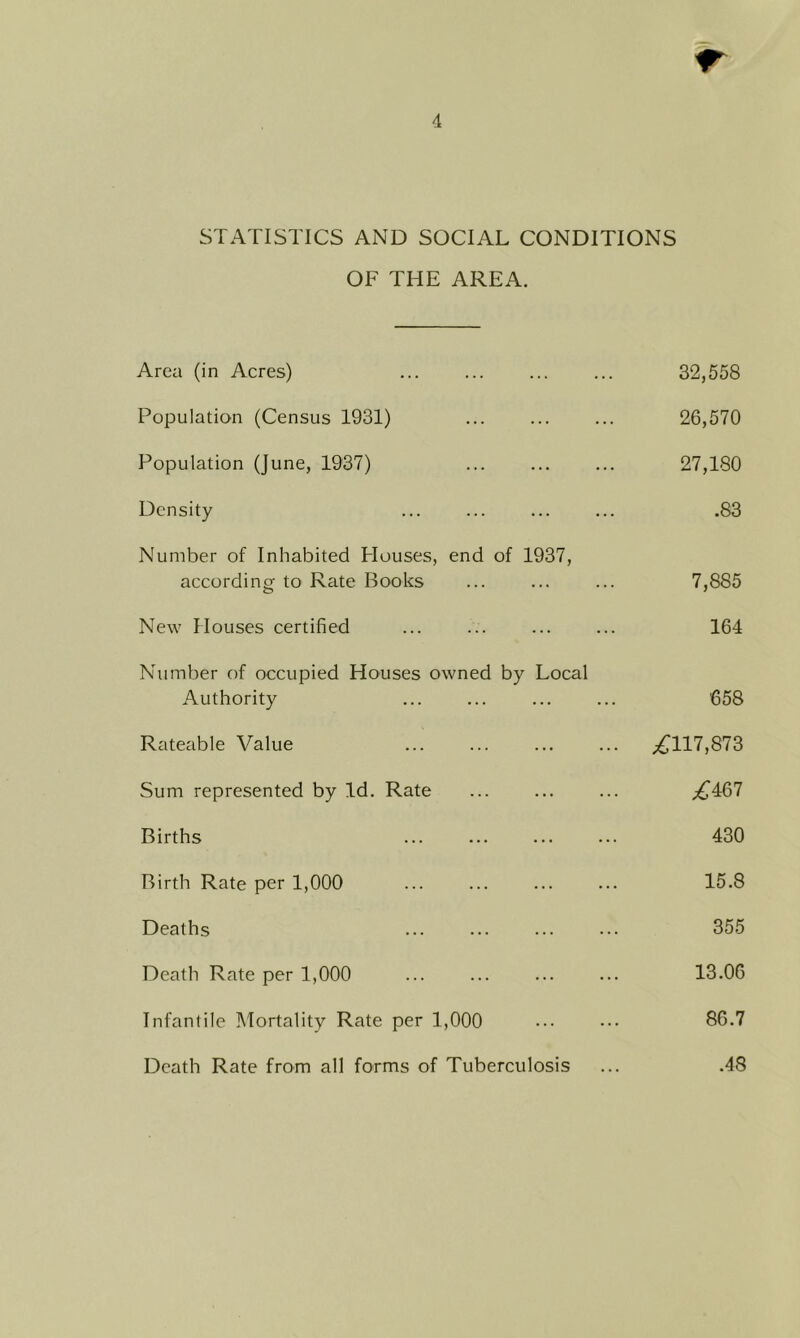 STATISTICS AND SOCIAL CONDITIONS OF THE AREA. Area (in Acres) 32,558 Population (Census 1931) ... ... ... 26,570 Population (June, 1937) ... ... ... 27,180 Density ... ... ... ... .83 Number of Inhabited Flouses, end of 1937, according to Rate Books ... ... ... 7,885 New Houses certified ... ... ... ... 164 Number of occupied Houses owned by Local Authority ... ... ... ... 658 Rateable Value ... ... ... ... ;^117,873 Sum represented by Id. Rate ... ... ... .;^167 Births ... ... ... ... 430 Birth Rate per 1,000 ... ... ... ... 15.8 Deaths 355 Death Rate per 1,000 ... ... ... ... 13.06 Infantile Mortality Rate per 1,000 ••• ... 86.7 Death Rate from all forms of Tuberculosis ... .48