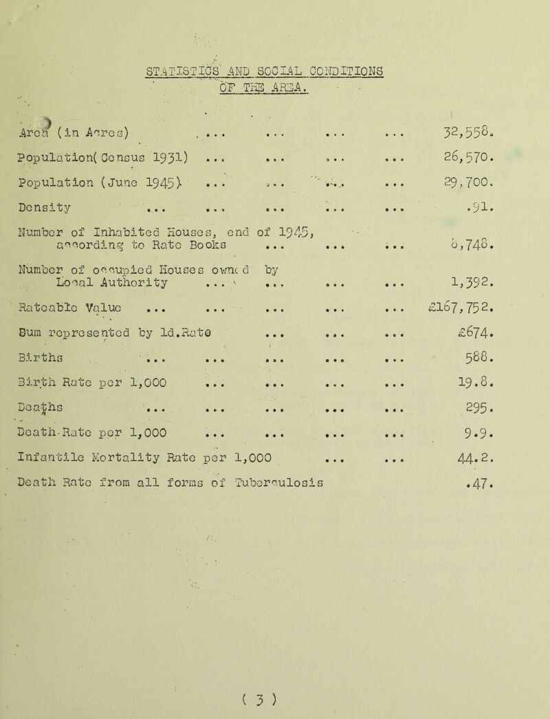 ST.^Tl6TiaS' AND SOCIAL CONDITIONS O'F TliS ARZIA. j^reia (in Aotgg) 4 • » . . . 4 • • 32,558. Population( Census 1931) • » 4 • • • 4 • • 4 4 4 26,570. Population (June 1945)- • • • ) 9 ♦ 4 4 4 29,700. Density . • • • • 4 • 4 • • 4 4 4 .91. Number of Inhabited Houses, end aooordin%^ to Rate Books of 1945, • • • 4 4 4 4 4 4 0,748. Number of oooupied House Lio'ial ^^uthority s ovmc d • • • i by • • • 4 4 4 4 4 4 1,392. Rateable Value • • • 4 • • 4 4* 4 4 4 £167,752. 0um represented by Id,Rato • 4 4 4 4 4 4 4 4 £674. Births 4 f 4 • 4 4 4 4 4 4 4 4 588. Birth Rate per 1,000 « • • • 4 • 4*4 4 4 4 • CO 4 o^ I—1 Deajhs ■, • • • 4 4 4 4 4 4 4 4 4 295. Death-Rate per 1,000 • • • 4 4 4 4 4 4 4 4 4 9.9. Infantile Mortality Rate per 1, 000 4 4 4 4 4 4 44. 2. Death Hate from all for'ms of TuborauloGis ,47*