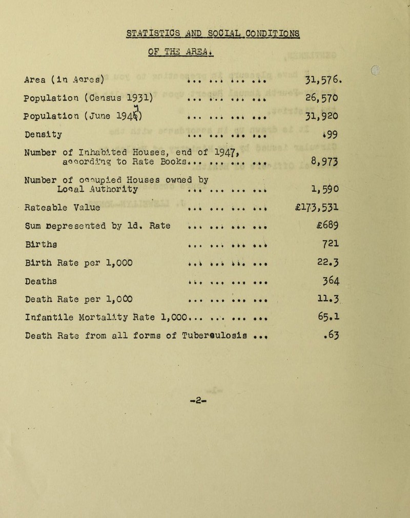 STATISTICS AND SOCIAL CONDITIONS OF THE AREA 4 Area (in A^res) * .*• 31>576. Population (Census 1931) ••• 26,570 1 Population (June 194*5) * 31>920 Density *99 Number of Inhabited Houses, end of 1947> aoQordln? to Rate Books*.. ... , 8,973 Number of occupied Houses owned by Lonal Authority 1|590 Rateable Value ... £173»531 Sum cepresented. by Id, Rate ... £689 Births ... ... 721 Birth Rate per 1^000 4.^ ..j. 44. 22«3 Deaths .4. ... ••• 3^4 Death Rate per 1,000 11*3, Infantile Mortality Rate 1,000... 65*1 Death Rate from all forms of Tubereulosls ••• .63