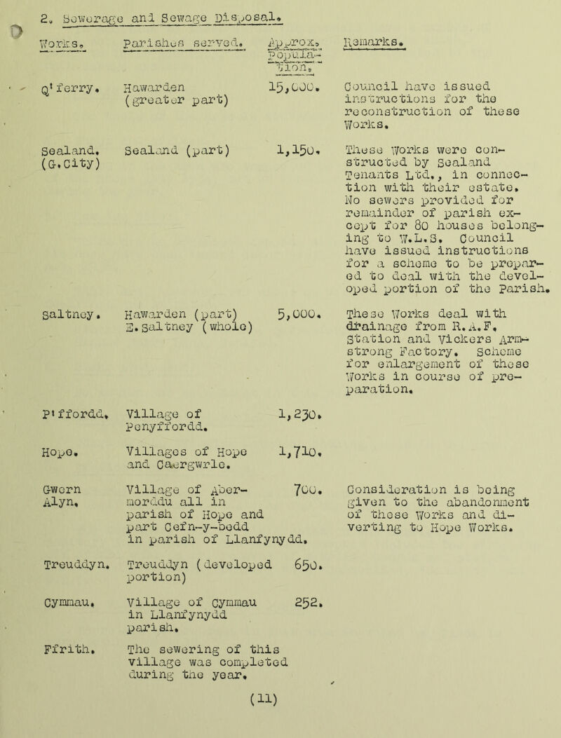 D 2, Bowuraa^G ani Sewage pis.josal* - q’ferry* Sealand* (G.City) Saltney. p» ffordd* Hope. G-wern Alyn, Treuddyn* Cymmau, Ffritd. ParlsliuB served* Hawarden (greater part) i\ p pr o X a 113 mark s» p op'uia^- 15^000, Cou.noil have issued instructions for the reconstruction of tlieso Works. Sealojid (part) Hawarden (part) 3, sal tney (wiiolo) 1,150. Tliese Works were con- structed by scaland Tenants Ltd,, in connec- tion with, their estate. No sewers provided for remainder of i^arish ex- ceijt for 80 houses belong- ing to W.L.S, Council have issued instructions for a scheme to be lerepar- ed to deal with the devel- ox^ed x>ortion of the parisii. 5,000, These \7orks deal with di*ainage from R.A.F, Station and Vickers A^- strong Factory, scheme for enlargement of those V7orks in course of pre- paration. Village of 1,250, penyffordd. Villages of Hope l,7l0* and Caergwrle. Village of Aber- 700, morcidu all in jparish of Hope and part Cefn-y-bedd in parish of Llanfynydd, Consideration is being given to the abandoninent of these Works and di- verting to Ho]je Works. Treuddyn (developed 650» X^ortion) Village of cynmau 252, in Llanfynydd XJarish, The sewering of this village was completed during the year.