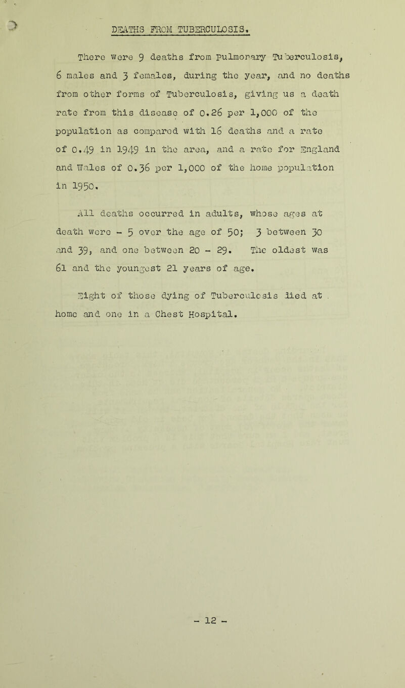 DHilTHS FROM TUBERCULOSIS :> Tiiore Were 9 <3.eaths from pulmorary TuiDerculosis^ 6 males and 3 females, during the year, and no deaths from other forms of Tuberculosis, giving us a death rate from this disease of 0.26 per 1,000 of the poieulation as compared with I6 deaths and a rate of 0.49 ^-949 area, and a rate for England and Wales of 0.36 per 1,000 of the home population in 1950, All deaths occurred in adults, whose ap;es at death were *- 5 over the age of 50; 3 betvveen 30 ojid 39, and one betvjeen 20 - 29. The oldest was 61 and the youngest 21 years of age. Eight of those dying of Tuberculosis died at . home and one in a Chest HOvSpital,