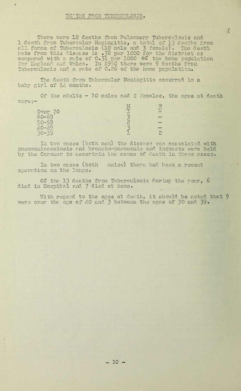 Di K3 FROM TUBERCULOSIS> There i;ere 12 dearths from Pulmona.ry Tuherculosis and. 1 death from Tubercular Meningitis, a total of I3 deaths from all forms of Tuberculosis (lO male and 3 temalle) . The death rate from thic c 0 m iD iiv e d w i t h Cl O e is ,30 per 1000 for dis trict a r£i.te of 0o3^- 1000 of the hcm.e population for England and Walese In 19‘30 there were 9 deaths from Tuberculosis and a rate of 0.26 of the home population. The d-eath from Tubercular Meningitis occurred in a bab3i girl of I4 months. , Of the ad.ults - 10 males and 2 females, the ages at d.eath were Over 70 60-69 50-59 AO-49 M T •7 p 2 3 cases (both men) the d.isease was associatedu with pneumonioconiosis and broncho-pneumonia end inquests were held by the Coroner to ascertain the cause of death in these cases. In two cases (both males) there had. been a recent operation on the ?.ungs» Of tile 13 d.eaths from Tuberculosis during the 3^ear, 6 d-iedi in Hospital aixl 7 cliedL at home. With regajrd- to the ages at d.erth, it should be noted, that 9 were over the age of AO and. 3 between the ages of 30 and 39»