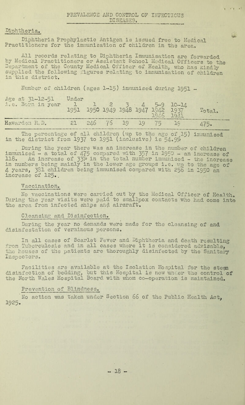DiTohtheria. PREVALENCE AND CONTROL OB’ INEECTI0U3 DISEASES, Diphtheria Prophylactic Antigen is issued free to Medical Practitioners for the immunisation of children in the area. All records relating to Diphtheria immunisation are forwarded by Medical Practitioners or Assistant School Medical Officers to the Department of the County Medical Officer of Health, who has nindly supplied the following figures relating to immunisation of children in this district. Number of children (s.ges I-I5) immunised during I95I ~ Age at 3I-I2-5I Under :.,e. -Born in year 1 1 2 3 4 5-9 IO-I4 1951 1950 1949 -'-948 1947 1942 1937 -otal, 19d6 19AI Hawardon lUD. 21 24.6 76 19 19 75 19 475, The percentage of all children (up to the ago of I5) im.munised in the district from 1937 lo 1951 (inclusive) is 54’9^^ During the yea,r there was a.n increase in the number of children imm.unised - a total of 475 co.mpared with 357 ii^ 195U - an increase of 118, An increase of 33/^^ 1^ ^4e total number immunised - the increase in numbers being mainly in the lower age groups i,e. up to the age of' 4 years, 3SI children being im-raunised compared v/ith 256 in I95O an increase of I25.. Vaccination, No vaccinations were carried out by the Medical Officer of Health, Dc.ring the year visits were paid to smal3.pox contacts who had come into the area from infected ships and aircraft. Cleansing and Disinfection. During the year no demands v;e're m.ade for the cleansing of and disinfestation of verminous persons. In all cases of Scarlet Fever and Diphtheria and death resulting from Tuberculosis and in a,ll cases where it is considered advisable, the houses of the patients are thoroughly disinfected by the Sanitary Inspector So Facilities are available at the Isolation Hospital for the stesm disinfection of bedding, but this Hospital is novj under the control’of the North Wales Hospital Board vjith whom co-operation is maintained. Prevention of Blindness, No action was taken under Section 66 of the Public Health Act, 1925.