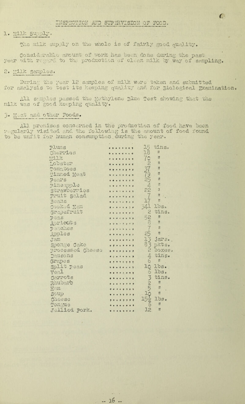 1. INSPECTICrl MD SUPSiVISICU OP PCCD. pP.G ailii 3ux)pl7 on tlio vmolo is of fainlp good. Oonsidonanlo amounO of has boon done during Oho pasi year rath, re gard. Oo the. x)roduction of civ.an nilk 'o-y wa5' of Sfmpling. 2, g£UTplos. During the year 12 samples of rnilh Woro tshen and submitted for analysis to test its heov;ing qualiry .'jid for Biological E^ainination, All sfviaplos passed the Kothyleno Blue Best showing that the nil.t was of good hooping quality. y * •and o tncr Poo as, All r)renisos concerned in the iorodoio tifjn ,c* OJ. +OC 1'o.rularly visited :'.nd the folio wing is th 0 aU'lO^iPi C of to bo unfit for human consumr)tion. dm-’ing the year-. plums cherries 15 18 tin So 11 Xjilh Yc If j_iO 0 s ij er 9 • « < > 1 t ^ 2 II poms.toes 57 11 niiii:^ed Moat 79 II peahs 25 1! pine xp'olo 4 II Strawberries f 4 *47 22 :i pruit s-alad ( II e an s • * • t f 1/ 1! Coohud Hch 141 lbs. C-rapefruit >*»**»rt 2 tins. pe.s„s if 52 II AoricCrtJ s t > 8 n p jaches 7 II Apples 25 II jsjn jars. Sponge CciXo r f • • • » ♦ > 83 ph u s t pro cessed Qno<; s e 9«*#»*»* 0 £_ boxes Damsons 4 -A m • * * t> 9 4 tins* C-rspos • * 9 ** ) « « A 0 II Split peas « 9 • • f « 9 10 lbs. . Ves.l • 9 r 4 1 9 9 f b lbs. Oahrots 9*49» 3 tins. phubarb- 4 A • 4 f t « t 2 I! PPnii 04 5 II Soup 0 4 4 i i »*f 19 11 Cheese 15-i lbs. longue 0 II Jollied pork. 12 ”