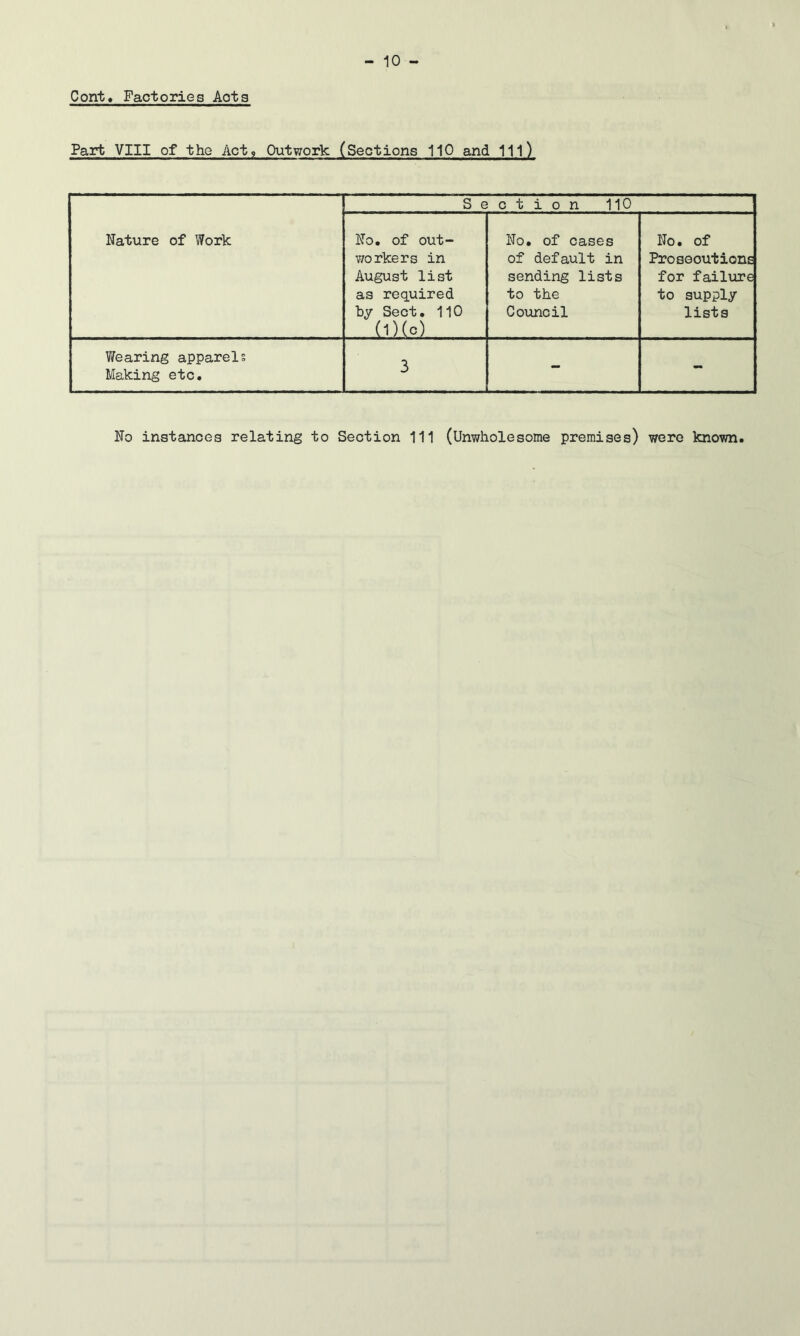 - 10 - Cont, Factories Acts Part VIII of the Act? Outwork (Sections 110 and 111) Nature of Work Section 110 No, of out- v/orkers in August list as required by Sect, 110 (l)(c) No, of cases of default in sending lists to the Council No, of Prosecutions for failure to supply lists Wearing apparels Making etc. 3 - -
