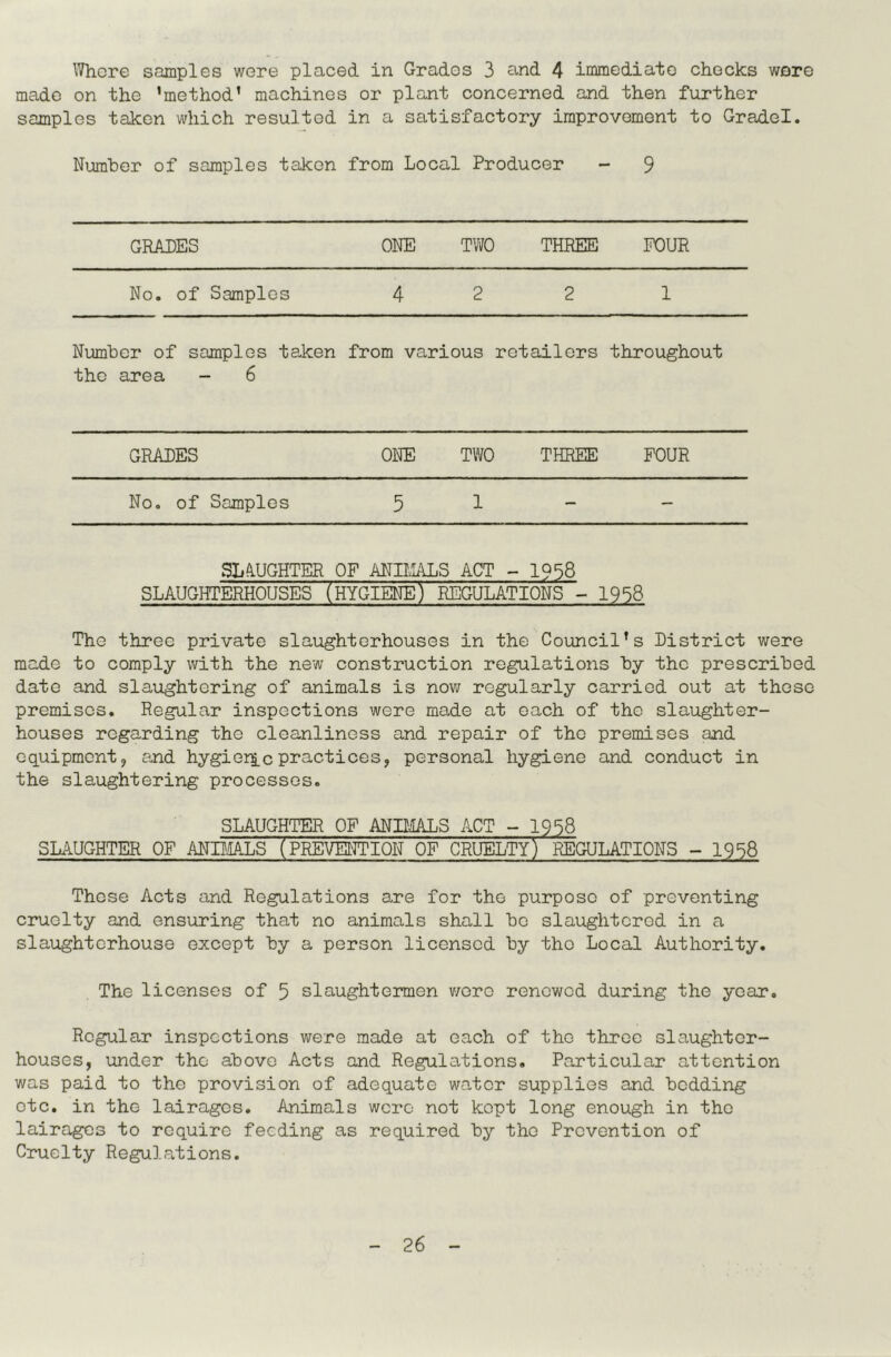 Where samples were placed in Grades 3 s-nd 4 immediate checks were made on the ’method’ machines or plant concerned and then further samples taken which resulted in a satisfactory improvement to Gradel. Number of samples taken from Local Producer - 9 GRADES ONE TWO THREE FOUR No. of Samples 4 2 2 1 Number of samples taken the area - 6 from various : retailers throughout GRADES ONE TWO THREE FOUR No, of Samples 5 1 - — SLAUGHTER OF ANIIvIALS ACT - 19?8 SLAUGHTERHOUSES (HYGIENE) REGULATIONS - 19 The three private slaughterhouses in the Council’s District were made to comply with the new construction regulations by the prescribed date and slaughtering of animals is now regularly carried out at those premises. Regular inspections were made at each of the slaughter- houses regarding the cleanliness and repair of the premises and equipment, and hygier^cpractices, personal hygiene and conduct in the slaughtering processes. SLAUGHTER OF ANIMALS ACT - 1958 SLAUGHTER OF ANDIALS (PREVMJTION OF CRUELTY) REGULATIONS - 1958 Those Acts and Regulations are for the purpose of preventing cruelty and ensuring that no animals shall be slaughtered in a slaughterhouse except by a person licensed by the Local Authority. The licenses of 5 slaughtermen v/cro renewed during the yoax. Regular inspections were made at each of the three slaughter- houses, under the above Acts and Regulations. Particular attention was paid to the provision of adequate water supplies and bedding etc. in the lairages. Animals were not kept long enough in the lairages to require feeding as required by the Prevention of Cruelty Regula,tions.