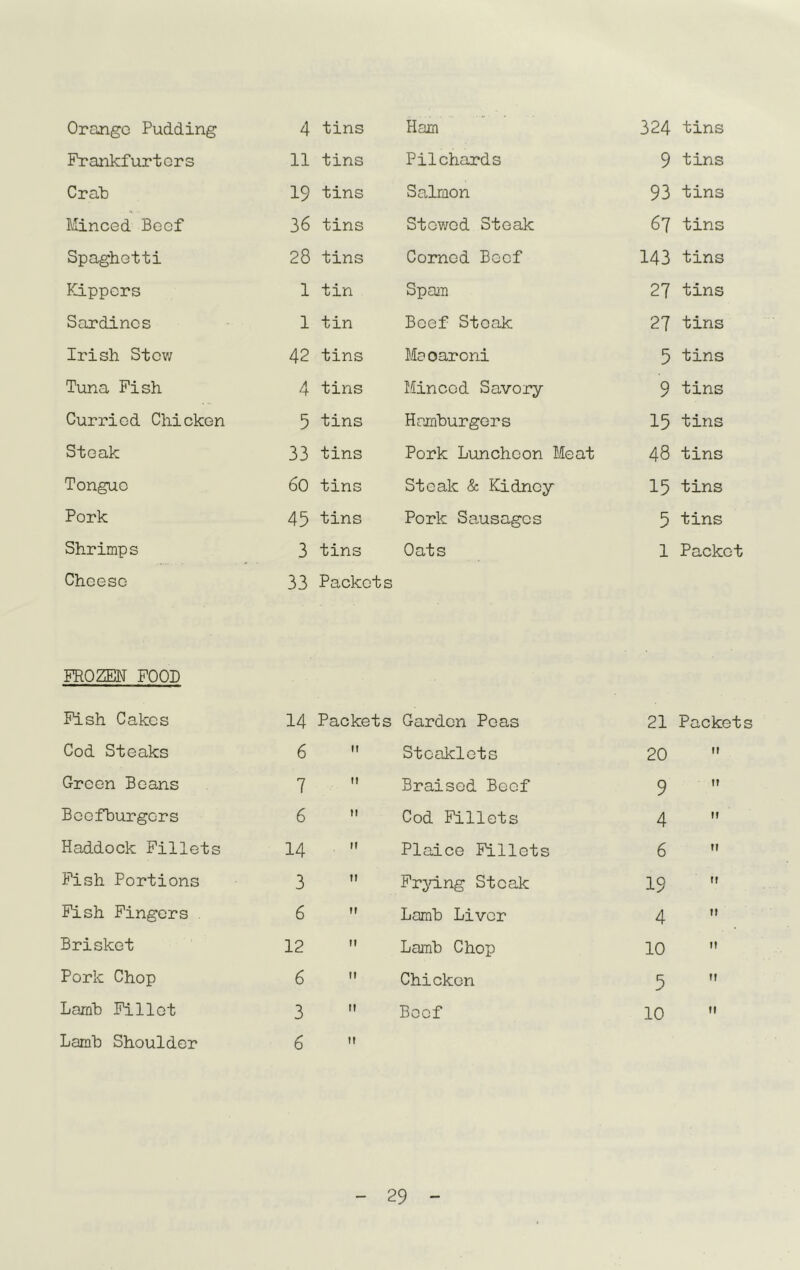 Orange Pudding 4 tins Ham 324 tins Frankfurters 11 tins Pilchards 9 tins Crab 19 tins Salmon 93 tins Minced Beef 36 tins Stewed Steak 67 tins Spaghetti 28 tins Corned Beef 143 tins Kippers 1 tin Spain 27 tins Sardines 1 tin Beef Steak 27 tins Irish Stev/ 42 tins Ma oaroni 5 tins Tuna Fish 4 tins Minced Savory 9 tins Curried Chicken 5 tins Hamburgers 15 tins Steak 33 tins Pork Luncheon Meat 48 tins Tongue 60 tins Steak & Kidney 15 tins Pork 45 tins Pork Sausages 5 tins Shrimps Cheese 3 tins 33 Packets Oats 1 Packet FROZEN FOOD Fish Cakes 14 Packets Garden Peas 21 Packets Cod Steaks 6  Stoaklets 20  Green Beans 7 Braised Beef 9 Beefburgers 6 ” Cod Fillets 4 Haddock Fillets 14  Plaice Fillets 6  Fish Portions 3 ” Frjd.ng Steak 19  Fish Fingers 6 ” Lamb Liver 4 Brisket 12 ” Lamb Chop 10  Pork Chop 6 ” Chicken 5 Lamb Fillet Lamb Shoulder 3 6 ” Beef 10 