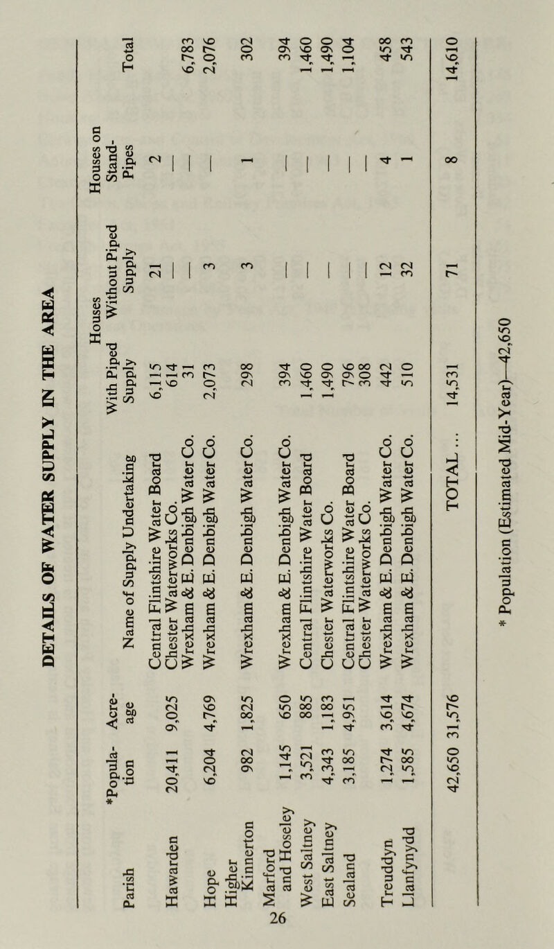 c3 ■*»» fO VO Tf 0 0 00 fo 0 f2 o c/5 (/i dj •o ^ a O 3 X ^ O ffi <U Uc •g a o •» a * •c CT) a (S cn m (N (N — m T3 u a ?>^ ^ 1 m 00 Tt 0 0 VO 00 <N 0 a a ,-H CO r- On ON VO OS OS 0 ro 3 CO >4-1 O (U B ci z few a C/3 w ^ TS •-' rt o kH ■!-> ■4-» C/1 a u u J3 uu I ■s <D (U 60 d «o fN O oC o <s fl CJ ’d ii cd CO X W W W C/3 •4-^ <u i2 1 W W B B .s •S P B w W ^ B 6 c3 d d r—H ^ Uh d Cj Ut •4—» <D •w c/5 d ^ ■4^ •d C/5 X X (U 0 (D d 1) d ^ <u 0 Ui (h Ui u -d U S x: UU kH Ov m 0 VO m VO fS) to 00 00 to l>; VO 00 ON VO^ vq Tt fO fS to (S >o^ ro to to 0 00 Tj- 00 t^ 00 ts os cn CN to Vo fd Tf fO OJ a o V <u >1 G (U c3 C/5 o X ffi ■Sffi £ 'O V. G d ca s 26 >. (U G 4-» 'd CO -4-* 1/3 D <u G ’d CO •o c cS 1) T3 e3 P >> T3 -O P G d >v c ^ W CO H —1 00 VO <o o 10 vq fS *