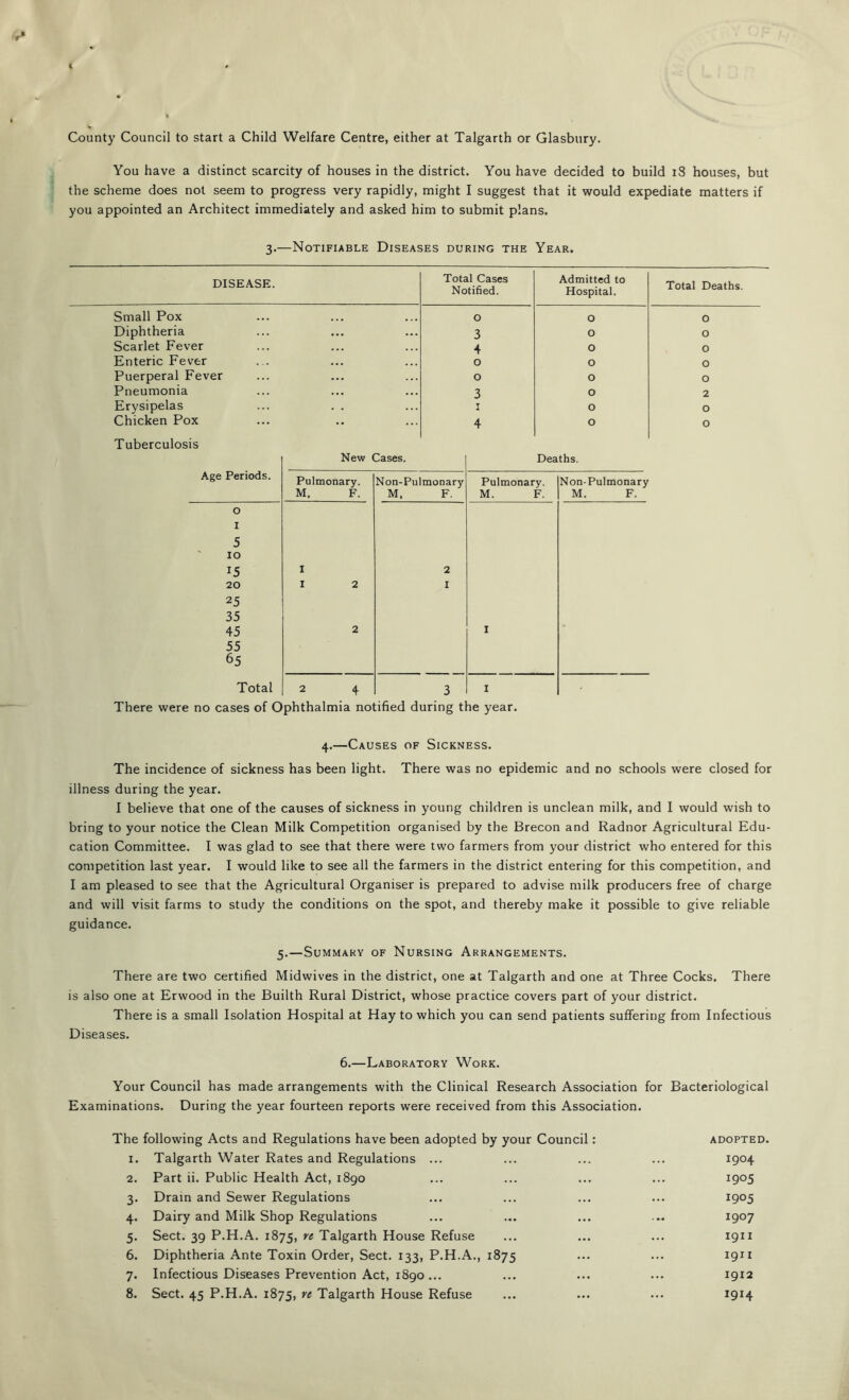 County Council to start a Child Welfare Centre, either at Talgarth or Glasbury. You have a distinct scarcity of houses in the district. You have decided to build i8 houses, but the scheme does not seem to progress very rapidly, might I suggest that it would expediate matters if you appointed an Architect immediately and asked him to submit plans. 3.—Notifiable Diseases during the Year. DISEASE. Total Cases Notified. Admitted to Hospital. Total Deaths. Small Pox 0 0 0 Diphtheria 3 0 0 Scarlet Fever 4 0 0 Enteric Fever 0 0 0 Puerperal Fever 0 0 0 Pneumonia 3 0 2 Erysipelas ... . . I 0 0 Chicken Pox 4 0 0 Tuberculosis Age Periods. New Cases. Deaths. Pulmonary. M. F. Non-Pulmonary M, F. Pulmonary. M. F. Non-Pulmonary M. F. 0 1 5 ' 10 15 20 25 35 45 55 65 Total I I 2 2 2 I I 2 4 3 I There were no cases of Ophthalmia notified during the year. 4.—Causes of Sickness. The incidence of sickness has been light. There was no epidemic and no schools were closed for illness during the year. I believe that one of the causes of sickness in young children is unclean milk, and I would wish to bring to your notice the Clean Milk Competition organised by the Brecon and Radnor Agricultural Edu- cation Committee. I was glad to see that there were two farmers from your district who entered for this competition last year. I would like to see all the farmers in the district entering for this competition, and I am pleased to see that the Agricultural Organiser is prepared to advise milk producers free of charge and will visit farms to study the conditions on the spot, and thereby make it possible to give reliable guidance. 5.—Summary of Nursing Arrangements. There are two certified Midwives in the district, one at Talgarth and one at Three Cocks. There is also one at Erwood in the Builth Rural District, whose practice covers part of your district. There is a small Isolation Hospital at Hay to which you can send patients suffering from Infectious Diseases. 6.—Laboratory Work. Your Council has made arrangements with the Clinical Research Association for Bacteriological Examinations. During the year fourteen reports were received from this Association. The following Acts and Regulations have been adopted by your Council: 1. Talgarth Water Rates and Regulations ... 2. Part ii. Public Health Act, 1890 3. Drain and Sewer Regulations 4. Dairy and Milk Shop Regulations 5. Sect. 39 P.H.A. 1875, Talgarth House Refuse 6. Diphtheria Ante Toxin Order, Sect. 133, P.H.A., 1875 7. Infectious Diseases Prevention Act, 1890 ... 8. Sect. 45 P.H.A. 1875, Talgarth House Refuse adopted. 1904 1905 1905 1907 1911 1911 1912 1914