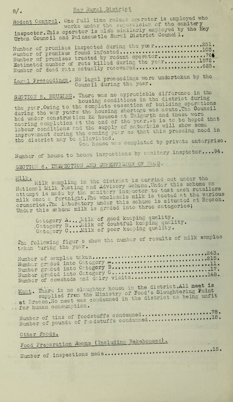 fiodfint Control. One full time rodent works under tiio suyo'-u .lo1o]i of t.io ^jcinijery insnoctor.'Tills operator is also similarly eiipJoysd by tho Hay S CouAcii and Painscastlo Rural Mstrict Council, Number of promises inspected during tlio yoe.r * IO3! I'^um’bcr of promises found infested Numler of premises treated by rodent opo uto 1^7? ' Estimated number of rats killed during the 1578. Number of dead ro.ts octuelly Los-1 Proooodings. No legal procoodings wore undertaken by tho —^  Council during the year. SECTION 5. HOUSING. There was no apprcciyio diyorcM housing conditions in tho aisrricn auixiio h-'d under consbruction noum.os i. ■hn-nrd th'^t nearing completion at the end y ILTsoL labour oonyyons and the suppl^^ improvement during uhc coming yo .x the district may be oomplotod by private enterprise. Number of house to house inspections by sanitary inspbetor... .94. 3SCTICN fi . IN3I-ECTI0N xhTD STJlBRV/l_'jlCjL.C?^^ ■' i-ilii- 4 _ m 4 r. + TT-n o r'm'priod out undoi tho Milk srmipling in tho distrmC u i- Ce^rric x our u •IT . . T Tin'll, ra-cit inr- -nd Jldvisory uchomo .Cndor this senomo a-n .ilk onco - ^or^this schLo\f s^itUed at Brecon. ^Srr'thM iho;,fSuk !s graded into throe catogorios; + 4 Milk of good keeping quality. C^yiory B.'.'.Xilk of doubtful hooping quality. cStofory c;:.XIilk of poor hooping quality. The following figur B show the number of results of milk samples t'^ken luring tho year. .243. Numb or of s amp 1 c s te.. kc n»...••••••••* ,,.......215« Number graded into Category.^ ..........11. Number graded into Category * Numb or grad cd into Cc.t egory ,.»..•«»••• 148 • Number of cowshods and dairy .M.oat. 'liiorc is no bouse^i^^^ Point , I^^reclSi^^te^r^afto^d^-rdirthe district as being unfit . Tor human consumption. MiirnhPT’ nf tins of foodstuffs !!!!!l8*. Ser of pounds of foodstuffs • Other Roods. Need Frenaration Rooms_ (xncludin_^_3_ak0hmhSwsK ^ .,15. Number of inspections made