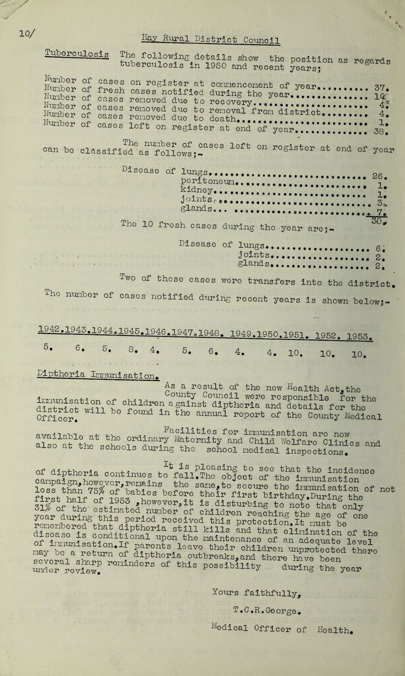 10/ Hay Rural District Council Tuberculosis The following details show the position as regards tuberculosis in 1950 and recent years; S Nunher! rS rase5 °n roSister at commencement of year 37 S 5resh °ases notlfled during the year.I.H .))) ’ ia £ oases removed due to recovery... Number of h = m removed due to removal from district......))* 4) ,: , er 01 cases removed duo to doath ? 'limber of cases loft on register at end of’year)).’))))))))))) 3g) can be classifiodHs’f’olLwf;fS°S l0ft °n r0«lst^ at end of year Disease of lungs.. . 26 peritoneum. ..,......!******** * i* kidney,. v «• ••.*•*•!.*.*!!!!!!!*!* 3* glands... ............... 7. The 10 fresh cases during tho year are;- * Disease of lungs 0- joints...... ]*)*** 21 glands...... #** 2) Two of those cases wore transfers into the district. The number of cases notified during recent years is shown below;- 1042,1945.1944,1945.1946.19470I948. 1949.1950.1951. 1952. 1953. 5* 6* 5# 8# 4• 5* 6* 4. 4. 10. 10. 10. Dipthoria Immunisation^ As a result of tho new Heaith Act.the innunisati nn nf bounty Council were responsible for the dihriefbn L r 1 aSlnst dipthoria and details for tho Officer! 11 b fOUnd ln th° annual r0P°rt of tho County Medical available af fv,. _ . T'acilities for immunisation aro now available at the ordinary Maternity and Child Wolfaro Clinics and also at tho schools during the school nodical inspections, of dipthoria continues t^fall^helSfo^t o?°thf not estSfSS cMldreifreaching^he ?onLborefthatSd?nfh°d-r00?h?d thls »rotectioll£nSSt So 0“ rn.ie..iDored that dipthoria still kills and that elimination nf ■hhA oflllhisbHSn !f°nal UP° the oaintonanoo of an adeq!a?e level nay bo a return*of ts. loGV° tholr children unprotected there ^ °_a ^Gtu^n Of dipthoria outbreaks,and there have beer =aboS 1>Onlnd0rS °f thlS Possidility ^ ^“year Yours faithfully, T.C ,R.George. Hodical Officer of Health.