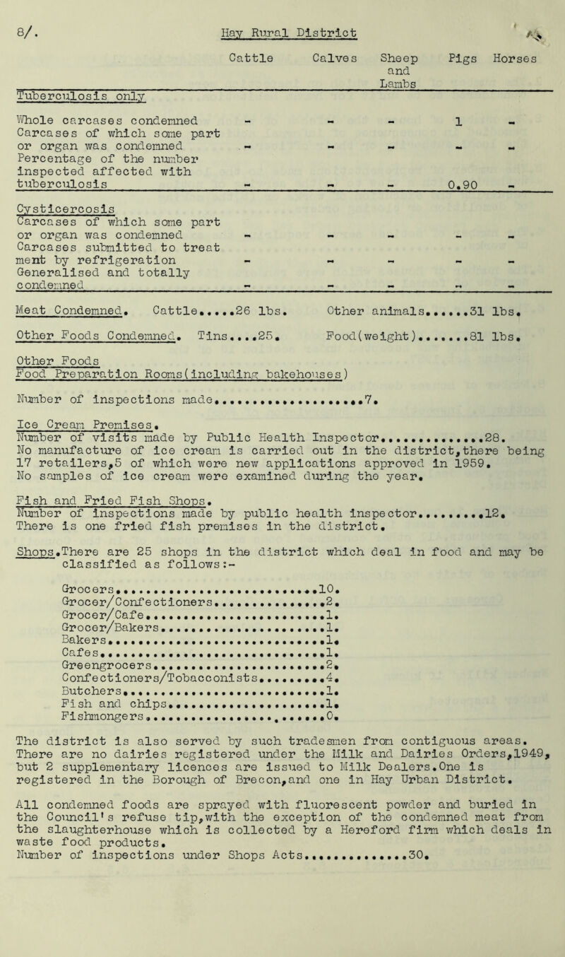 Cattle Calves Sheep Pigs Horses and Lambs Tuberculosis only Viliole carcases condemned - « - 1 - Carcases of which some part or organ was condemned . - - - - Percentage of the number Inspected affected with tuberculosis - - 0,90 Cystlcercosls Carcases of which some part or organ was condemned Carcases submitted to treat ment by refrigeration Generalised and totally condemned Meat Condemned, Cattle•,,,,26 lbs. Other animals*•**.,31 lbs* Other Foods Condemned, Tins,,,,25, Pood(weight) 81 lbs. Other Foods Food Preparation Rooms(Including; bakehouses) Number of Inspections made,, ,7, Ice Cream Premises, Number of visits made by Public Health Inspector,28, No manufacture of Ice cream Is carried out In the district,there being 17 retailers,5 of which were new applications approved In 1959, No samples of Ice cream were examined during the year. Fish and Fried Fish Shops, Number of Inspections made by public health Inspector,,,,,,,,,12, There Is one fried fish premises In the district. Shops,There are 25 shops In the district which deal in food and may be classified as follows Grocers, 10, Grocer/Confectioners ,,,,,,,2, Grocer/Cafe, ,1, Grocer/Bakers ,,,,1, Bakers,,,,,,,,,,,,,,,,,,,,,,,,,,,,,1, Cafes, .,,,, ,,,,,,,,,,1, Greengrocers,•,2, Confectioners/Tobacconists,,,,,,,,,4, Butchers, ,,,,,, ,1, Fish and chips,,1, Fishmongers0, The district Is also served by such tradesmen from contiguous areas. There are no dairies registered under the Milk and Dairies Orders,1949, but 2 supplementary licences are issued to Milk Dealers,One Is registered In the Borough of Brecon,and one In Hay Urban District, All condemned foods are sprayed with fluorescent powder and buried In the Council's refuse tip,with the exception of the condemned meat from the slaughterhouse which Is collected by a Hereford firm which deals In waste food products. Number of inspections under Shops Acts,,,,,,,,,,,,,,30,