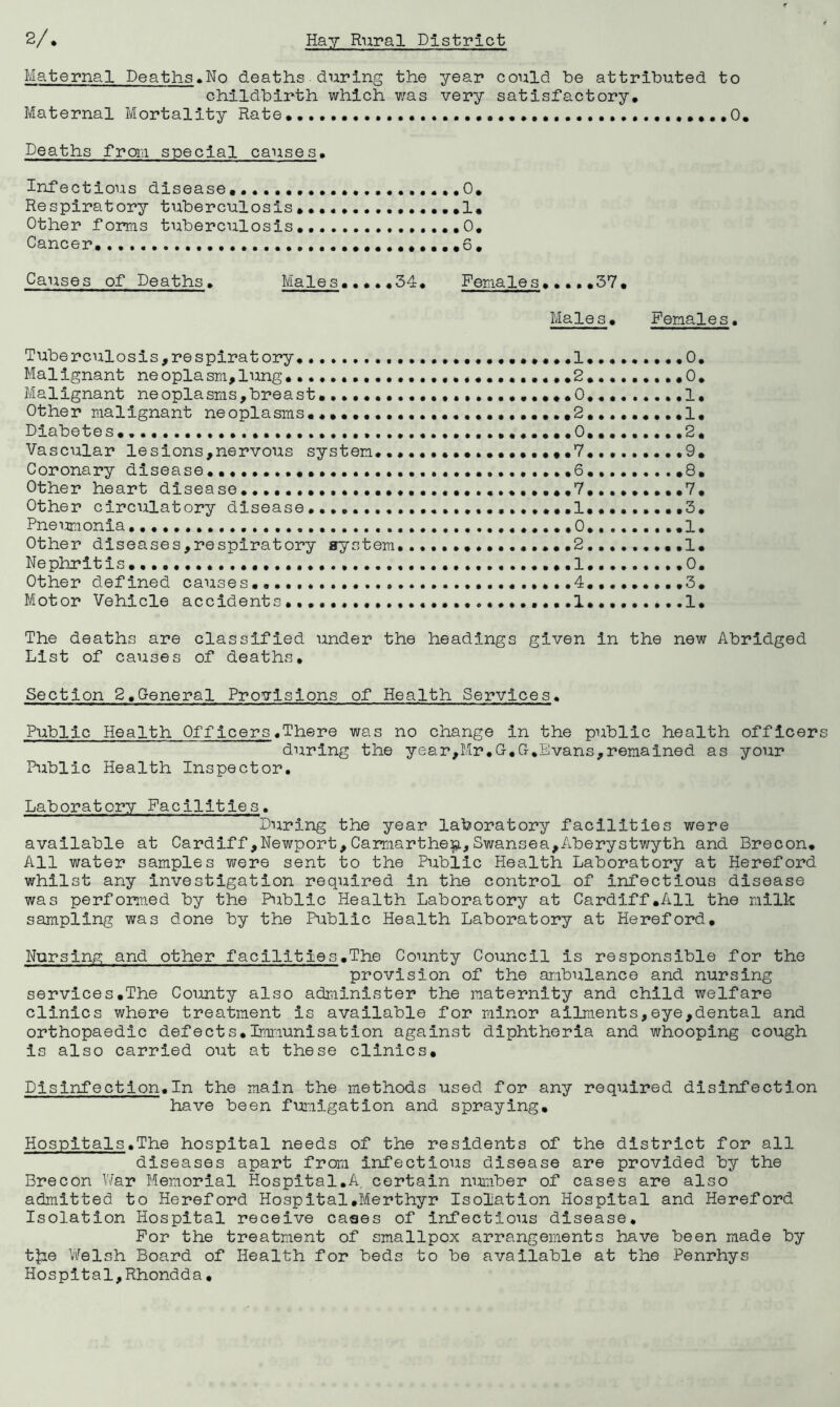 Maternal Deaths.No deaths during the year could be attributed to childbirth which v/as very satisfactory. Maternal Mortality Rate •.•••••••O, Deaths from special causes. Infectious disease,.. ...........0, Respiratory tuberculosis, ..,1, Other forras tuberculosis,.. ...,0, Cancer 6, Causes of Deaths. Males,.,.,54, Females 37, Males, Females. Tuberculosis,respiratory, .......,.,,,,,,,.1,.,.....,0, Malignant neoplasm,lung .,,2, 0, Malignant neoplasms,breast ,,,0, 1, Other malignant neoplasms,,,, ,.,2 ,1, Diabetes, ,.,,,0, 2, Vascular lesions,nervous system,,7,,9, Coronary disease,,,,,,..,, 8, Other heart disease,7,,7, Other circulatory disease,1,,3, Pneumonia,,,, ....,,0,.....,.,1, Other diseases,respiratory system,,2.,1, Nephritis, ,.1,.......,0. Other defined causes, .4,,......,3, Motor Vehicle accidents,1,.1, The deaths are classified under the headings given in the new Abridged List of causes of deaths. Section 2,G-eneral Provisions of Health Services. Public Health Offleers.There was no change in the public health officers during the year,Mr,0,0,Evans,remained as your Public Health Inspector. Laboratory Facilities. During the year laboratory facilities were available at Cardiff,Newport,Camiarthe|i,Swansea,Aberystwyth and Brecon, All water samples were sent to the Public Health Laboratory at Hereford whilst any investigation required in the control of Infectious disease was performed by the Public Health Laboratory at Cardiff,All the milk sampling was done by the Public Health Laboratory at Hereford, Nursing and other facilities,The County Council is responsible for the provision of the ambulance and nursing services,The County also administer the maternity and child welfare clinics where treatment is available for minor ailments,eye,dental and orthopaedic defects,Immunisation against diphtheria and whooping cough is also carried out at these clinics. Disinfection,In the main the methods used for any required disinfection have been fumigation and spraying. Hospitals.The hospital needs of the residents of the district for all diseases apart from infectious disease are provided by the Brecon War Memorial Hospital.A, certain number of cases are also admitted to Hereford Hospital,Merthyr Isolation Hospital and Hereford Isolation Hospital receive cages of infectious disease. For the treatment of smallpox arrangements have been made by tjie Welsh Board of Health for beds to be available at the Penrhys Hospital,Rhondda,