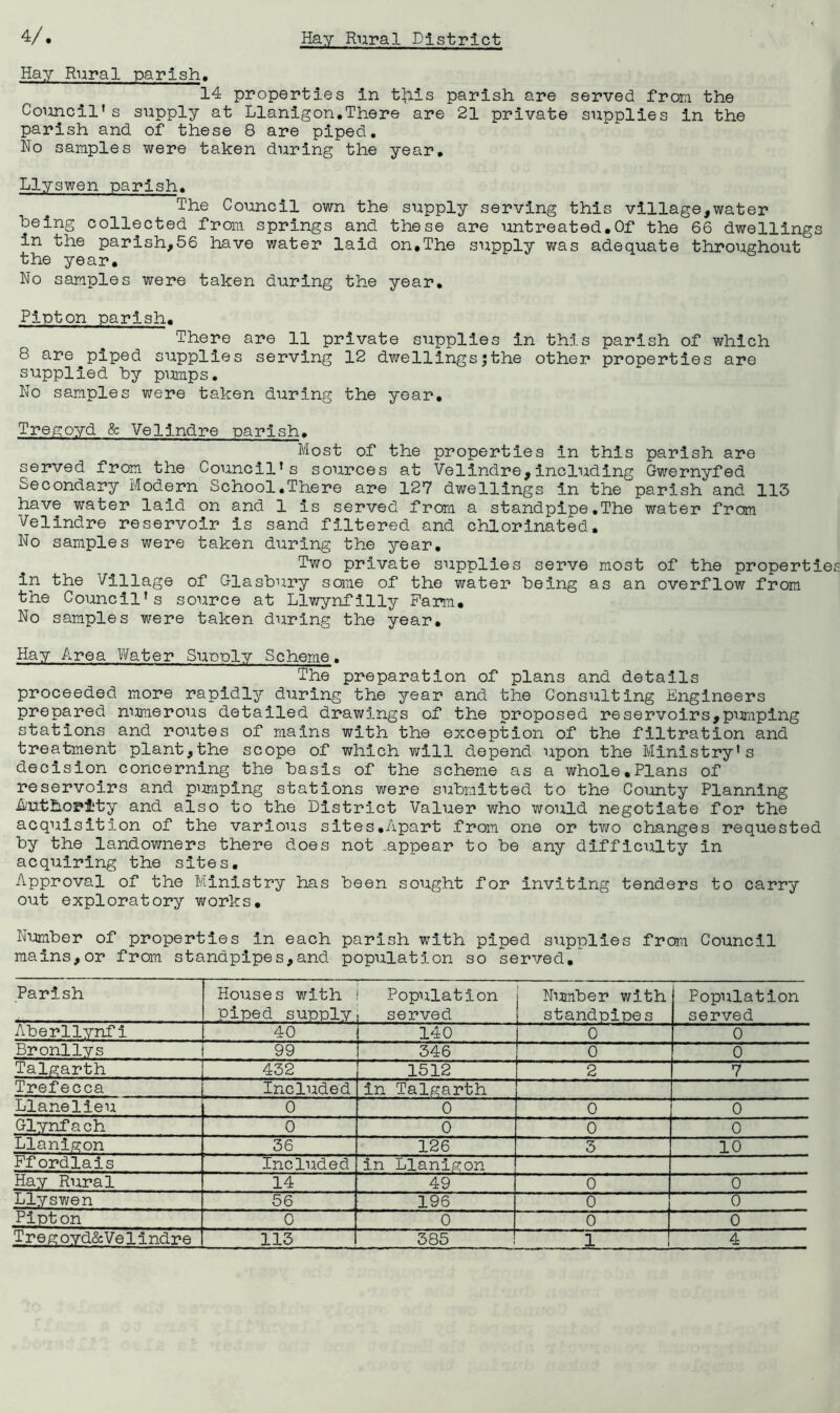 Hay Rural parish. 14 properties in tliis parish are served from the Coimcil’s supply at Llanigon,There are 21 private supplies in the parish and of these 8 are piped. No samples were taken during the year, Llysv/en parish. The Council own the supply serving this village,water being collected from springs and these are untreated,Of the 66 dwellings in the parish,56 have water laid on,The supply was adequate throughout the year. No samples were taken during the year, Pipton parish. There are 11 private supplies in this parish of which 8 are piped supplies serving 12 dwellings;the other properties are supplied by pumps. No samples were taken during the year, Trep:oyd & Velindre parish. Most of the properties in this parish are served from the Council’s sources at Velindre,including Gwernyfed Secondary Modern School,There are 127 dwellings in the parish and 113 have water laid on and 1 is served from a standpipe.The water from Velindre reservoir is sand filtered and chlorinated. No samples were taken during the year. Two private supplies serve most of the properties in the Village of Glasbury some of the water being as an overflov/ from the Council's source at Llwynfilly Farm, No samples were taken during the year. Hay Area Water Supply Scheme. The preparation of plans and details proceeded more rapidly during the year and the Consulting Engineers prepared numerous detailed drawings of the proposed reservoirs,purAplng stations and routes of mains with the exception of the filtration and treatment plant,the scope of which will depend upon the Ministry's decision concerning the basis of the scheme as a whole,Plans of reservoirs and pumping stations were submitted to the County Planning A'uthop±ty and also to the District Valuer who would negotiate for the acquisition of the various sites,Apart from one or two changes requested by the landowners there does not .appear to be any difficTilty in acquiring the sites. Approval of the Ministry has been sought for inviting tenders to carry out exploratory works. Number of properties in each parish with piped supplies from Council mains,or from standpipes,and population so served. Parish Houses with i Population piped supply, served 1 Number with j standpipes Population served Aberllynfi 40 140 0 0 Bronllys 99 1 346 0 0 Talgarth 432 1512 2 7 Trefecca Included in Talgarth Llanelieu 0 0 0 0 Glynfach 0 0 0 0 Llanigon 36 126 r 3 10 'Pf ordlais Included in Llanigon Hay Rural 14 49 0 0 Llyswen 56 196 0 0 Ploton 0 0 0 0 T re g oyd&Ve1indre 113 385 1 4
