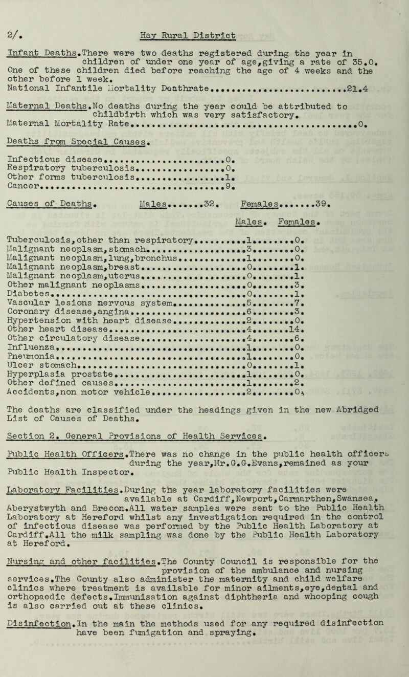 Infant Deaths^There were two deaths registered during the year In children of under one year of age,giving a rate of 35,0, One of these children died before reaching the age of 4 weeks and the other before 1 week. National Infantile Mortality Doathrate,,,21,4 Maternal Deaths,No deaths during the year could be attributed to childbirth which was very satisfactory. Maternal Mortality Rate, Deaths from Special Causes, Infectious disease ,,.,0, Respiratory tuberciilosls, ,,0, Other forms tuberculosis,,,,,,,,. ,1, Cancer,.,,,,,.,,,9* Causes of Deaths, Males, 32, Females,»,.,,,39, Males, Females, Tuberculosis,other than respiratory,,1*,,.,,,,0, Malignant neoplasm,stomach •3,,.,.,,,0, Malignant neoplasm,limg,bronchus, ,1.,....•*0, Malignant neoplasm,breast0,,,,,,,,1, Malignant neoplasm,uterus,.••...,,,,,,,,.,,*,0,,,,.,,,1, Other malignant neoplasms,0,,3, Diabetes, •,,«0,,,,...,1, Vascular lesions nervous system,,,,,,,,,,,,,,5,,,,,,,,7, Coronary disease,angina ,6,••,,,.,3, Hypertension with heart disease,,,,,,,,,,,,,,2,,,,,,,,0, Other heart disease,.,,..,, ♦ ,4,,, ,.. ,14, Other circulatory disease ,4, 6, Influenza, ,1,,,,.,,,0, Pneumonia, ,,«,,,, ,1, , , ,. . , ,0, Ulcer stomach, ,.,..,,,,.,,,0,,,,,.,,1, Hyperplasia prostate •,,1,,,.,,,,0, Other defined causes,,1,,,,,,,,2, Accidents,non motor vehicle ,,....•,2•«••.,,,0^ The deaths are classified under the headings given in the new Abridged List of Causes of Deaths, Section 2, Oeneral Provisions of Health Services, Public Health Offleers,There was no change in the public health officer during the year,Mr,0,0,Evans,remained as your Public Health Inspector, Laboratory Facilities,PurInp: the year laboratory facilities were available at Cardiff,Newport,Carmarthen,Swansea^, Aberystv/yth and Brecon,All water samples were sent to the Public Health Laboratory at Hereford whilst any investigation required in the control of Infectious disease was performed by the Public Health Laboratory at Cardiff,All the milk sampling was done by the Public Health Laboratory at Hereford, Nursing and other facllltles,The County Coiancll is responsible for the provision of the ambulance and nursing services,The County also administer the maternity and child welfare clinics where treatment is available for minor ailments,eye,dental and orthopaedic defects,Immunisation against diphtheria and whooping cough is also carried out at these clinics. Pisinfection,In the main the methods used for any required disinfection have been fumigation and spraying.