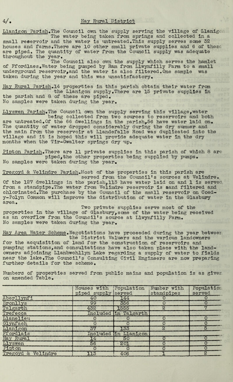 Llanlgon Parlsh^The Coimcil own the supply serving the village of Llanlgc:. The water being taken from springs and collected in a small reservoir and the water is untreated.This supply serves some 32 houses and farms,There are 10 other small private supplies and 6 of these are piped. The quantity of water from the Council supply was adequate throughout the year. The Council also own the supply which serves the hamlet of Pfordlaes,Water being pumped by Ram from Llwynfilly Farm to a small imdergroimd reservoir,and the water is also filtered,One sample was taken during the year and this was lonsatlsfactory. Hay Rural Parish,14 properties in this parish obtain their water from the Llanlgon supply,There are 15 private supplies in the parish and 8 of these are piped. No samples were taken during the year, Llyswen Parish.The Council own the supply serving this village,water being collected from tv/o sources to reservoirs and both are imtreated,Of the 66 dwellings in the parish,56 have water laid on. The qioantity of water dropped considerably during the dry summer and the main from the reservoir at Llandefalle Road was duplicated into the village and it is hoped this will provide adequate water in the dry months when the Tir-Gwalter springs dry up. Ploton Parish,There are 11 private supplies in this parish of which 8 are piped,the other properties being supplied by pimips. No samples were taken during the year, Tregoyd & Velindre Parish.Most of the properties in this parish are served from the Council’s sources at Velindre, Of the 127 dwellings in the parish,113 have water laid on and 1 is served from a standpipe,The water from Velindre reservoir is sand filtered and chlorinated,The purchase by the Council of the small reservoir on Coed- y-Polyn Common will improve the distribution of water in the Glasbiory area. Two private supplies serve most of the properties in the village of Glasbury,some of the water being received as an overflow from the Council’s source at Llwynfilly Farm, No samples were taken during the year. Hay Area Water Scheme.Negotiations have proceeded during the year between the District Valuers and the various landowners for the acquisition of land for the construction of reservoirs and piamplng stations,and consultations have also taken place with the land- owners adjoining Llanbwchllyn Lake regarding a s\ipply of water to fields near the lake,The Coimcil’s Consulting Civil Engineers are now preparing further details for the scheme. Nnimbers of properties served from public mains and population is as giver on amended Table, Houses with piped supply Population served Number with standpipes Population served Aberllynf1 40 144 0 0 Bronllys 99 356 0 0 Talgarth 432 1555 2 7 Trefecca Included in Talgarth Llanelieu 0 0 0 0 Glynfach 0 0 0 0 Llanlgon 37 133 2 5 Ffordlais Included in Llanlgon Hay Rural 14 50 0 6 Llyswen 56 201 0 0 Plot on 0 0 0 0 Tregoyd & Velindre 113 406 1 2