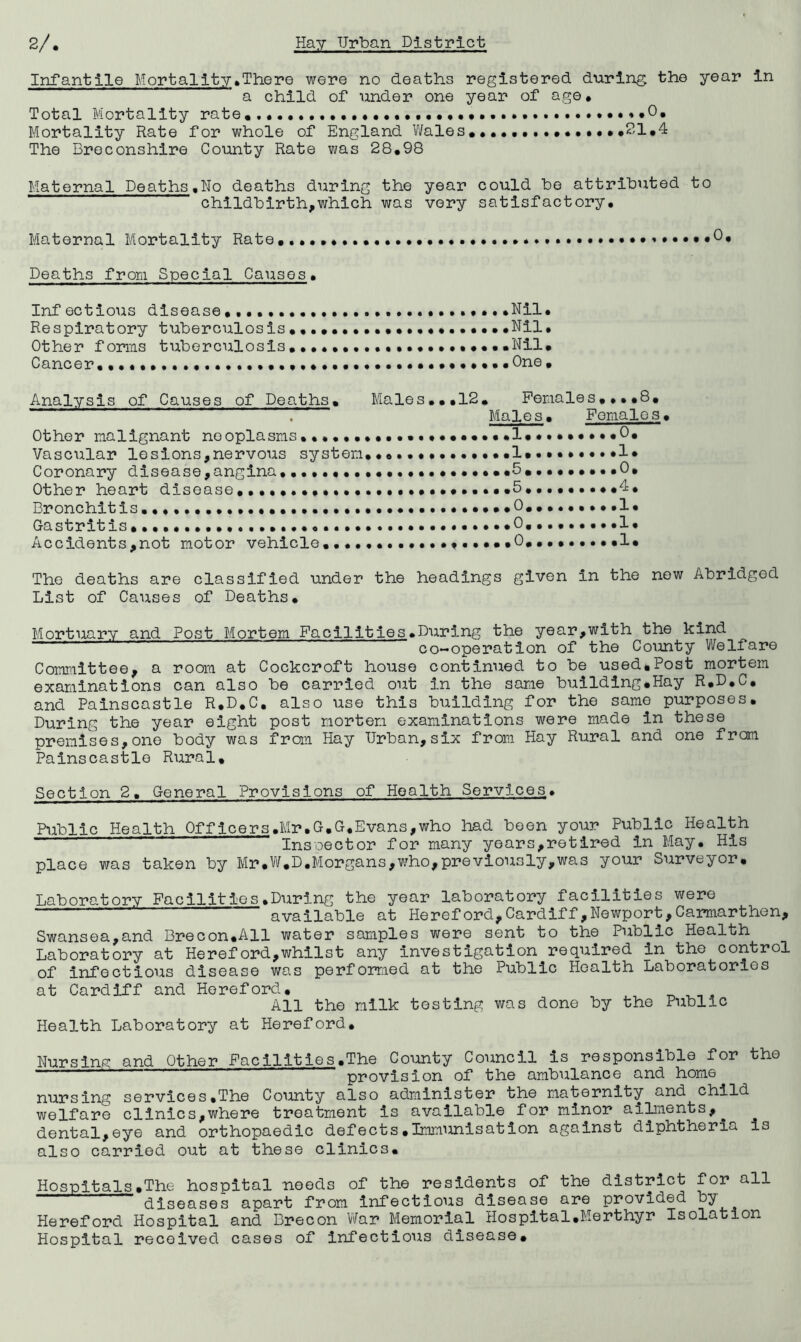 Infantile Mortallty»There were no deaths registered during the year in a child of under one year of age* Total Mortality rate Mortality Rate for whole of England Wales•?'1»4 The Breconshire County Rate was 28,98 Maternal Deaths.No deaths during the year could he attributed to childbirth,which was very satisfactory. Maternal Mortality Rate,,, ••0, Deaths from Special Causes. Infectious disease,,,,,.,.,,,,..,...,..,,*,..Nil, Respiratory tuberculosis••.*..•,•*•.*•«•••••.Nil, Other fonus tuberculosis.Nil, Cancer, One , Analysis of Causes of Deaths, Males,,,12, Females,,,,8, . Males, Females, Other malignant neoplasms*,1«•»*.••• Vascular lesions,nervous system,,,., ,1,,1, Coronary disease,angina,,b,.,*.**,,0, Other heart disease ,5*4, Bronchitis ,.,,,,,0,,,, 1, Gastritis, ,..,.,0 ...I, Accidents,not motor vehicle, ,0, ,,,.,.* ,1, The deaths are classified under the headings given in the new Abridged List of Causes of Deaths, Mortuary and Post Mortem Facilities.During the year,with the kind co-operation of the County Welfare Committee, a room at Cockcroft house continued to be used*Post mortem examinations can also be carried out in the same building,Hay R,D,C, and Palnscastle R.D.C, also use this building for the same purposes. During the year eight post mortem examinations were made in these premises,one body was frau Hay Urban,six from Hay Rural and one from Palnscastle Rural, Section 2, General Provisions of Health Services, Public Health Offlcers.Mr,G,G,Evans,who had been your Public Health ~ ^ Por many years, re tired in May, His place was taken by Mr,W,D,Morgans,who,previously,was your Surveyor, Laboratory Facilities.During the year laboratory facilities were ' available at Hereford,Cardiff,Newport,Carmarthen, Swansea,and Brecon,All water samples were sent to the Public Health Laboratory at Hereford,whilst any investigation required in the control of infectious disease was performed at the Public Health Laboratories at Cardiff and Hereford, . All the milk testing was done by the Public Health Laboratory at Hereford, Nursing and Other Facilities.The County Council is responsible for the ' ■ provision of the ambulance and home nursing services.The County also administer the maternity and child welfare clinics,where treatment is available for minor ailments,^ dental,eye and orthopaedic defects.Immunisation against diphtheria is also carried ont at these clinics. Hospitals,The hospital needs of the residents of the district for all diseases apart from Infectious disease are provided by Hereford Hospital and Brecon V/ar Memorial Hospital,Merthyr Isolation Hospital received cases of infectious disease.