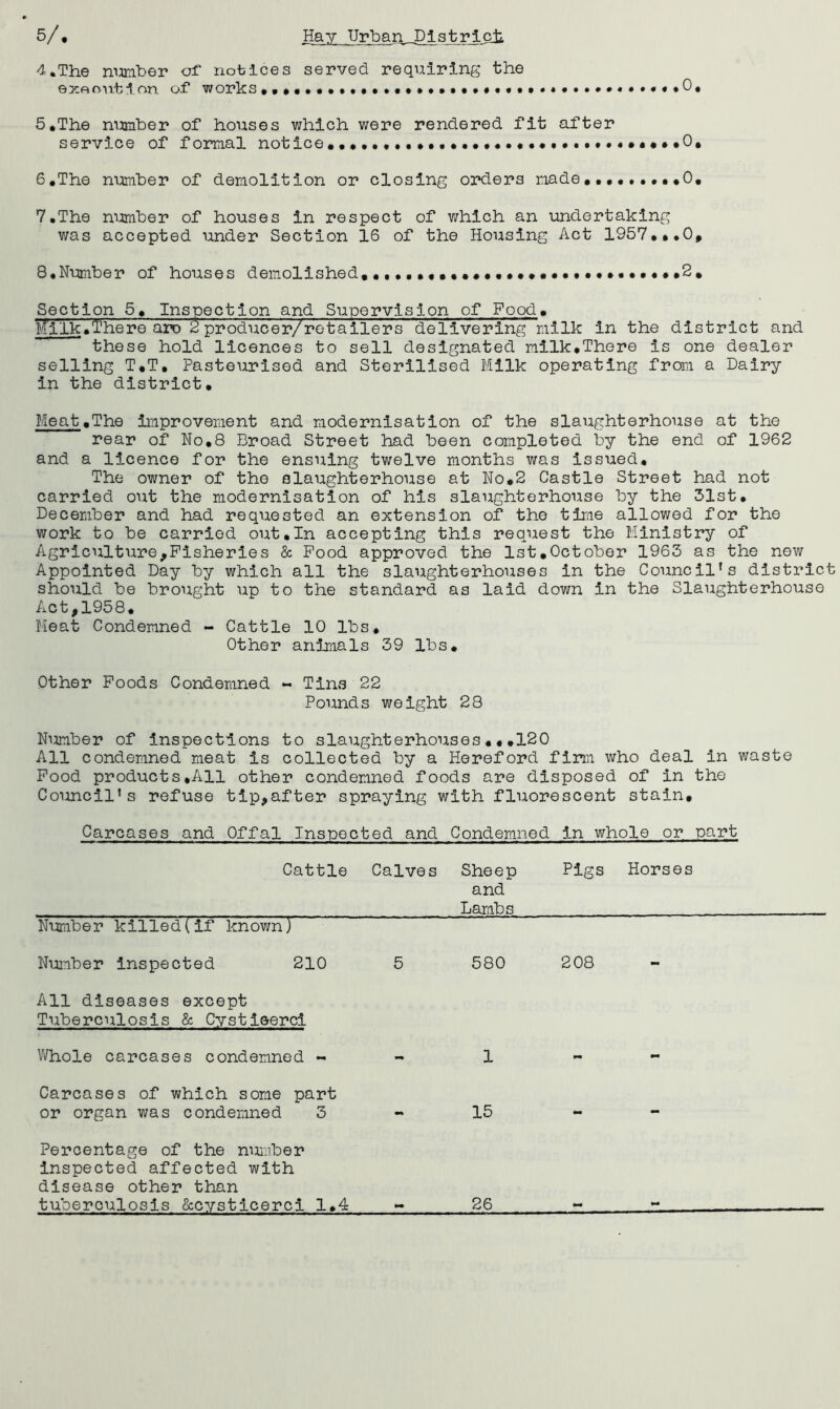 0 5/• Hay Urban_Dl3tricli 4.The mxniber of notices served requiring the 5*The number of houses which were rendered fit after service of formal notIce•0, 6,The number of demolition or closing orders made•••••.••*0, 7. The number of houses In respect of which an undertaking was accepted under Section 16 of the Housing Act 1957**.0, 8. Number of houses demolished,*2* Section 5, Inspection and Supervision of Food, felk.There arc 2 producer/retallers delivering milk in the district and ’ these hold licences to sell designated milk.There is one dealer selling T,T, Pasteurised and Sterilised Milk operating from a Dairy in the district. Meat,The improvement and modernisation of the slaughterhouse at the rear of No,8 Broad Street had been completed by the end of 1962 and a licence for the ensuing twelve months was issued. The owner of the olaughterhouse at No,2 Castle Street had not carried out the modernisation of his slaughterhouse by the 31st, December and had requested an extension of the time allowed for the work to be carried out,In accepting this request the Ministry of Agriculture,Fisheries & Pood approved the 1st,October 1963 as the new Appointed Day by which all the slaughterhouses in the Council's district should be brought up to the standard as laid down in the Slaughterhouse Act,1958, Meat Condemned - Cattle 10 lbs. Other animals 39 lbs. Other Poods Condemned *- Tins 22 Pounds weight 28 Number of inspections to slaughterhouses,,,120 All condemned meat is collected by a Hereford firm who deal in waste Pood products,All other condemned foods are disposed of in the Council's refuse tip,after spraying with fluorescent stain. Carcases and Offal Inspected and Condemned in whole or part Cattle Calves Sheep Pigs Horses and Lambs Number killed(if known) Nuinber inspected 210 5 580 208 — All diseases except Tuberculosis & Cystioerci ViThole carcases condemned « 1 Carcases of which some part or organ was condemned 3 - 15 - - Percentage of the nui.iber Inspected affected with disease other than tuberculosis &cysticerci 1,4 26 mm
