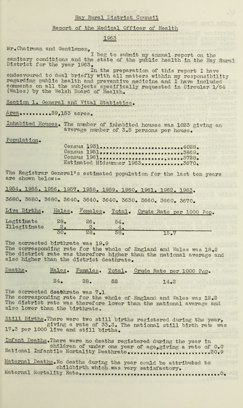 Report of the Medical Officer of Health 1965 Mr.Chairraan and Gentlemen, I beg to submit my annual report on the sanitary conditions and the state of the public health in the Hay Rural District for the year 1963* In the preparation of this report I have endeavoured to deal briefly with all matters v/ithin my responsibility regarding public health and preventive medicine and I have included comments on all the subjects specifically requested in Circular l/64 (Wales) by the Welsh Board of Health, Section 1, General and Vital Statistics. Area*»»,,»««,*59.155 acres* Inhabited Houses* The number of inhabited houses was 1023 giving an average mmiber of 3,5 persons per house* Population* Census 1931.,4028* Census 1951*,,3869* Census 1961 3728* Estimated Midsimvier 1963.*3670, The Registrar General’s estimated population for the last ten years are shown below 1954* 1955, 1956* 1957* 1958, 1959, I960* 1961* 1962. 1965. 3680, 3680* 3680* 3640, 3640, 3640, 3630* 3660, 3660* 3670* Live Births* Males* £emal^. Total* Crude Rate per 1000 Pop. Legitimate 28, 26, 54, Illegitimate 2* 2^ 4, 30* §8l 5?t IFTT The corrected birthrate was 19*9 The corresponding rate for the whole of England and Wales was 18*2 The district rate was therefore higher than the national average and also higher than the district deathrate. Deaths. Males* Females, Total* Crude Rate per 1000 Pop* 24* 28. 52 14*2 The corrected deathrate was 7*1 The corresponding rate for the whole of England and Wales was 12*2 The district rate was therefore lower than the national average and also lower than the birthrate, .Still Births,The re were two still births registered during the year, giving a rate of 33,3, The national still birth rate was 17*3 per 1000 live and still births* Infant Deaths,There were no deaths registered during the year in children of lander one year of age,giving a rate of 0,0 National Infantile Mortality Deathrate 20,9 Maternal Deaths,No deaths during the year could be attributed to childbirth which was very satisfactory. Maternal Mortality Rate*,,,,,,,,,,,,,,*,*,..*,,,.,,,,,, 0