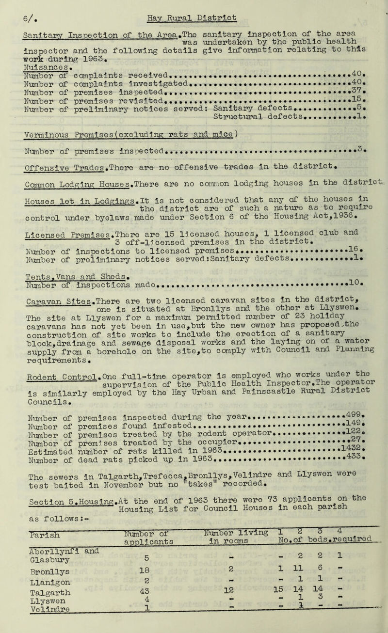 Sanitary Inspection of the Area.The sanitary inspection of the area was undertaken by the public health inspector and the following details give information relating to this work during 1963* Nuisances * Nimiber of complaints received* *40* Number of complaints investigated* ..,•••••••• 40* Number of premises inspected*•37* Number of promises revisited* *15. Number of preliminary notices served: Sanitary defects*•**•.••••••*5* Structural defects*.•**••••**1* Veminous Promises (excluding rats and mice ) NiMber of premises inspected*. Offensive Trades.There are no offensive trades in the district* Common Lodp:ing: Houses .There are no common lodging houses in the district Houses lot in Lodgings.lt is not considered that any of the houses in “ the district are of such a nature as to require control imder byelaws made under Section 6 of the Housing Act,1936* Licensed Premises.There are 15 licensed houses, 1 licensed club and 3 off-15censed premises in the district. Number of inspections to licensed premises♦.*•••.*•••••*••••••••• Number of preliminary notices served;Sanitary defects*.•..•♦••••••I* Tents.Vans and Sheds* Number of inspections made*... •*...... **,...*10* Caravan Sltes.There are two licensed caravan sites in the district, one is situated at Bronllys and the other at Llyswon* The site at Liyswen for a maxlmijm permitted number of 23 holiday caravans has not yet been in use,but the new owner has proposed^the construction of site works to include the erection of a sanitary block,drainage and sewage disposal works and the laying on of a water supply from a borehole on the site,to comply with Council and Pla.nning requirements, Rodent Control*One full-time operator is employed who works under the supervision of the Public Health Inspector,The operator is similarly employed by the Hay Urban and Painscastle Rural District Councils. Nimiber of premises inspected during the year..,.. Nimiber of premises found inf ested, • Nimiber of premises treated by the rodent operator Number of premises treated by the occupier,*•♦... Estimated number of rats killed in 1963*.,. Nimiber of dead rats picked up in 1963,.,.*.*.,,.• *499, *149i ,122* *,27. 1432* *433, The sewers in Talgarth,Trefecca.Bronllys,Vellndre and Llyswon wore test baited in November but no takes recorded. Section 5*Ho\:ising*At the end of 1963 there were 73 applicants on the Housing List for Council Houses in each parish as follows:- Parish Number of aoolicants Nmber living in rooms “T“ No. of 3 beds 4 •reauirod Aberllynfl and p p Glasbury 5 JL Bronllys 18 2 1 11 6 •• Llanigon 2 9m - 1 1 wm Talgarth 43 12 15 14 T 14 3 •• Llyswon 4 X 1 Velindre