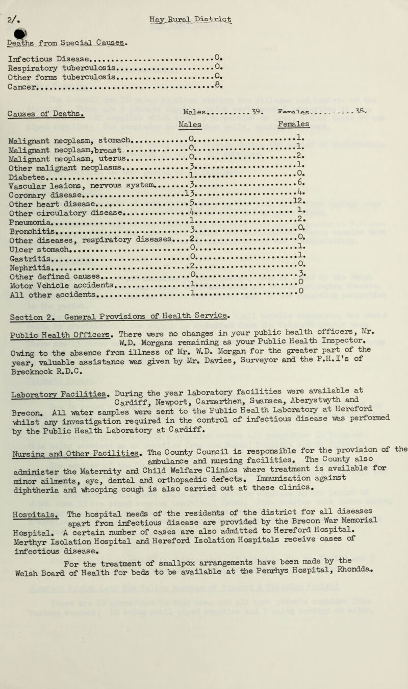 2/. Deaths from Special Causes. Infectious Disease Respiratory tuhei-culosis Other forms tuhercxolosis Cancer 0. 0. 0. 8. Causes of Deaths. Viales 39. Males Females Malignant neoplasm, stomach, 0 Malignant neoplasm,‘breast ^ Malignant neoplasm, uterus 0 Other malignant neoplasms 3 Diabetes 1 Vascxilar lesions, nervous system. 3 Coronary disease, ..13 Other heart disease,.,, .5 Other circulatory disease 4 Pneumonia ^ Bronchitis, 3 Other diseases, respiratory diseases....2. Ulcer stomach, O. Gastritis Nephritis. 2 Other defined causes 0 Motor Vehicle accidents 1 All other accidents 1 .1. .1. .2. .1. .0. .6. .4. 12. 1. .2. .0. 1. ......1. ...... 0. 3. 0 0 Section 2, General Provisions of Health Service. Public Health Officers. There vrere no changes in your public health officers, I/Ir. ~~ V/.D. Morgans remaining as your Public Health Inspector, Owing to the absence from illness of Mr. W.D. Morgan for the greater part ^of the year, valuable assistance was given by Mr. Davies, S\irveyor and the P.H.I's of Brecknock R.D.C. Laboratory Facilities, During the year laboratory facilities were available at Cardiff, Newport, Carmarthen, Swansea, Aberystvyth and Brecon. All water samples were sent to the Public Health Laboratory at Hereford ^ilst any irr/estigation required in the control of infectious disease was performed by the Public Health Laboratory at Cardiff. Nursing and Other Facilities. The County Council is responsible for the provisxon of the ambulance and nursing facilities. The County also administer the Maternity ard Child Welfare Clinics v^ere treatment is available for minor ailments, eye, dental and orthopaedic defects. Immunisation against diphtheria and v>iiooping cou^ is also carried out at these clinics. Hospital s. The hospital needs of the residents of the district for all diseases apart from infectious disease are provided by the Brecon War Memorial Hospital, A certain number of cases are also admitted to Hereford Hospital. Merthyr Isolation Hospital and Hereford Isolation Hospitals receive cases of infectio\is disease. For the treatment of smallpox arrangements have been made by the Welsh Board of Health for beds to be available at the Penrhys Hospital, Rhondda,
