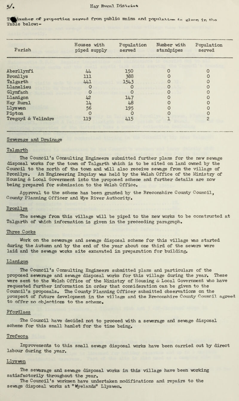 TJ^^lnamber crfC propeirtxes 3«r-irod from piiblic mains and. popril5f3 fciivon in +>io Table below:- Parish Houses with piped supply Population served Number with standpipes Population served Aberllynfi hh 150 0 0 Bronllys 111 388 0 0 Talgarth 411 1543 0 0 Llanelieu 0 0 0 0 Glynfach 0 0 0 0 Llanigon 42 147 0 0 Hay Rural 14 48 0 0 Llyswen 56 195 0 0 Pipton 0 0 0 0 Tregoyd & Velindre 119 415 1 2 Sewerage and Drainage Talgarth The Council's ConsxiLting Engineers submitted further plans for the new sewage disposal works for the town of Talgarth -vihich is to be sited on land owned by the Council to the north of the town and will also receive sewage from the village of Bronllys, An Engineering Inquiry was held by the Vfelsh Office of the Mnistiy of Housing & Local Government into the proposed scheme and further details are now being prepared for submission to the Welsh Office, Approval to the scheme has been granted by the Breconshire County Council, County Planning Officer and V/ye River Authority, Bronllys The sewage from this village will be piped to the new works to be constructed at Talgarth of Yhich information is given in the preceeding paragraph. Three Cocks V/ork on the sewerage and sewage disposal scheme for this village vra.s started during the Autumn and by the end of the year about one third of the sewers were laid and the sewage works site excavated in preparation for building, Llanigon The Council's Consulting Engineers submitted plans and particulars of the proposed sewerage and sewage disposal works for this village during the year. These were sent to the V/elsh Office of the Ministry of Housing & Local Government \Aio have requested further information in order that consideration can be given to the Coxincil's proposals. The County Planning Officer submitted observations on the prospect of future development in the village and the Breconshire County Council agreed to offer no objections to the scheme, Ffordlaes The Council have decided not to proceed with a sewerage and sewage disposal scheme for this small hamlet for the time being, Trefecca In^jrovercents to this small sevra.ge disposal works have been carried out by direct labour during the year. Llyswen The sewerage and sewage disposal works in this village have been working satisfactorily throu^out the year. The Council's workmen have imdertaken modifications and repairs to the sewage disposal works at Wyelands Llyswen,